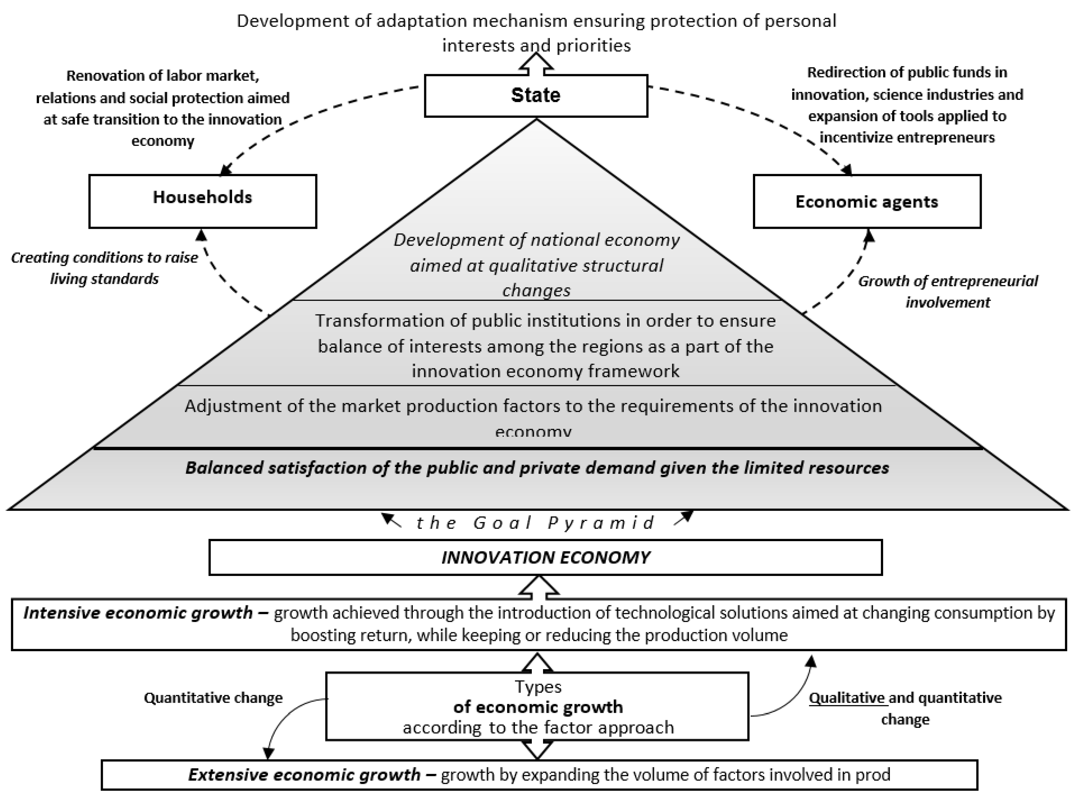 Economies 10 00297 g001 Economies 10 00297 g001