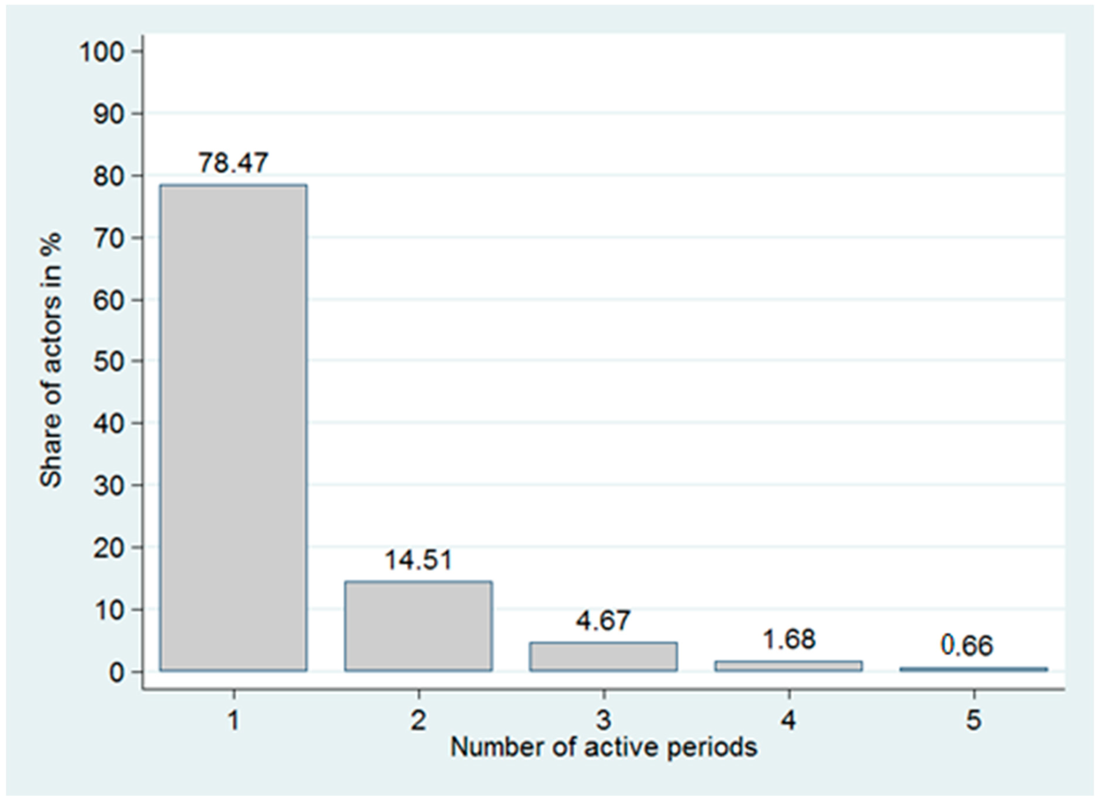 Economies 10 00298 g002 Economies 10 00298 g002