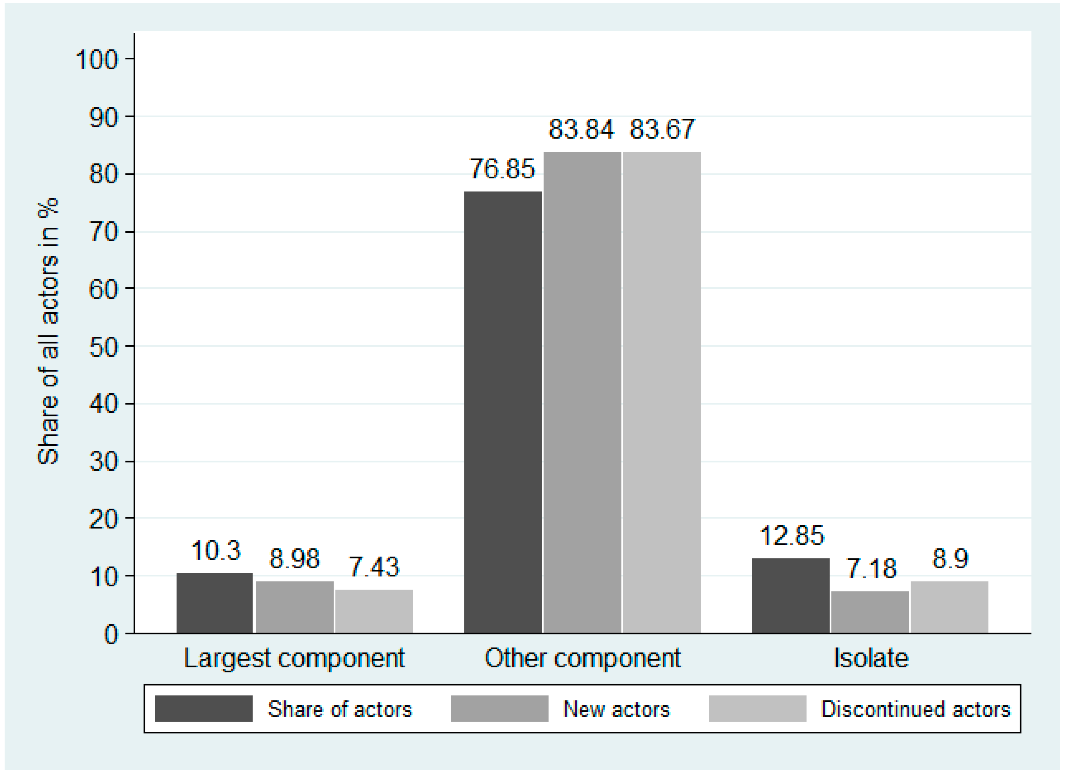 Economies 10 00298 g003 Economies 10 00298 g003