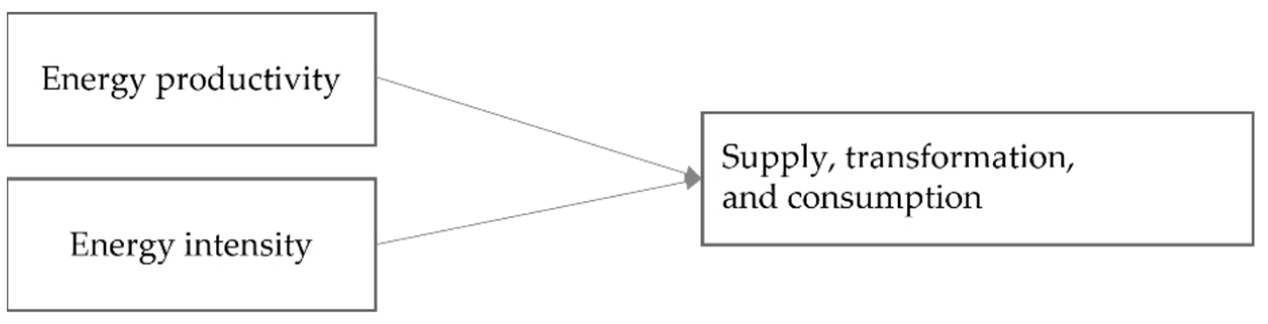 Economies 10 00299 g002 Economies 10 00299 g002