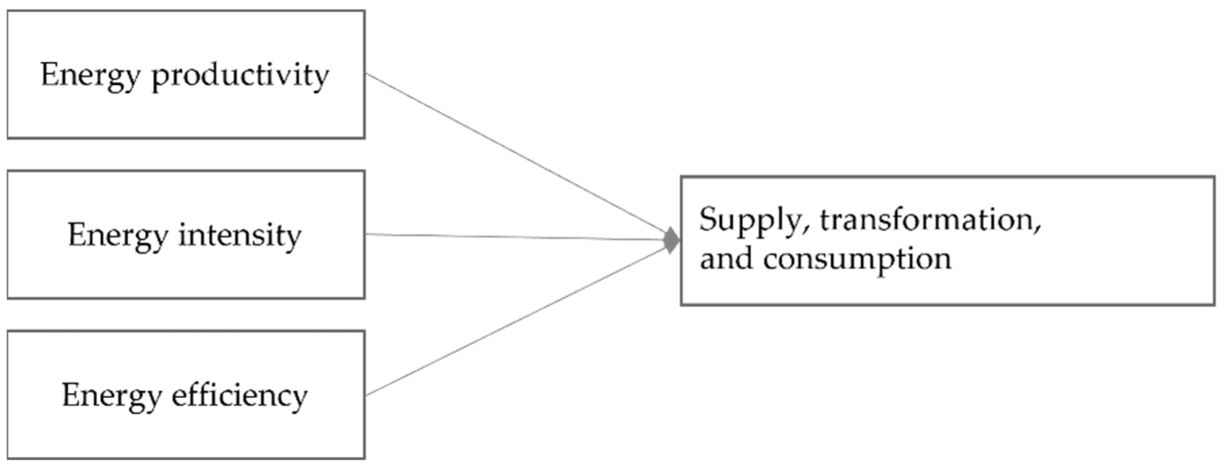 Economies 10 00299 g003 Economies 10 00299 g003