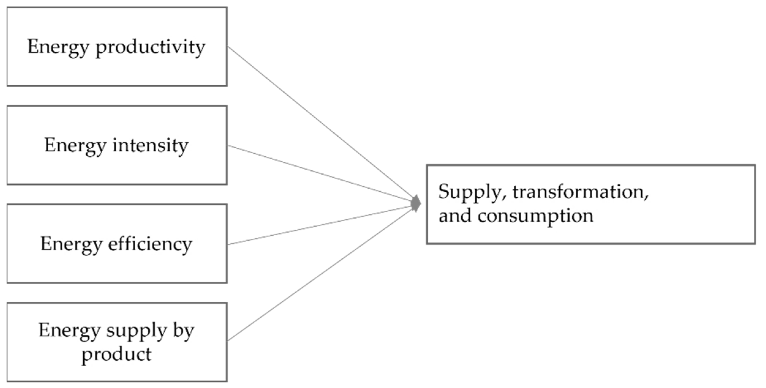 Economies 10 00299 g004 Economies 10 00299 g004