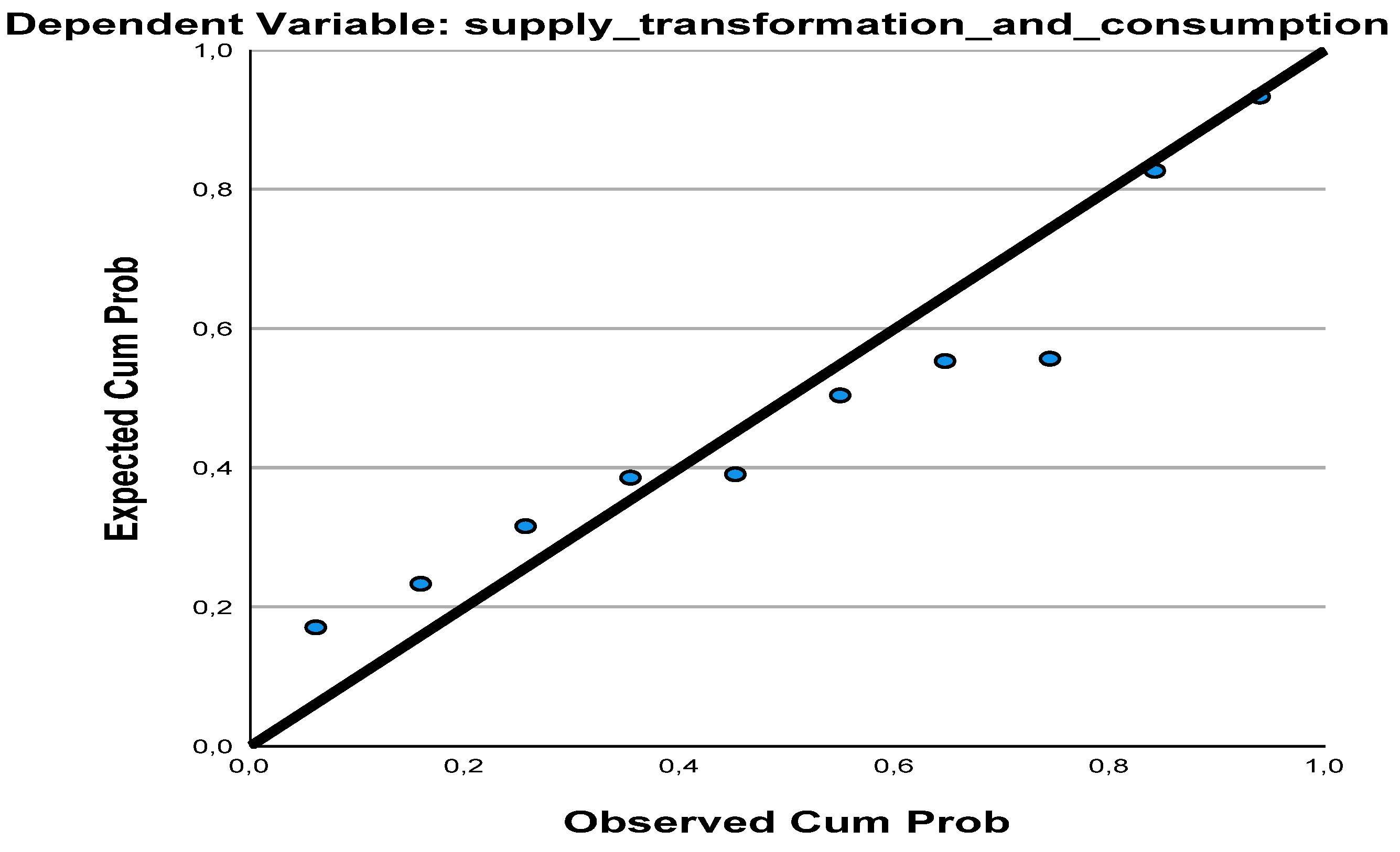 Economies 10 00299 g005 Economies 10 00299 g005
