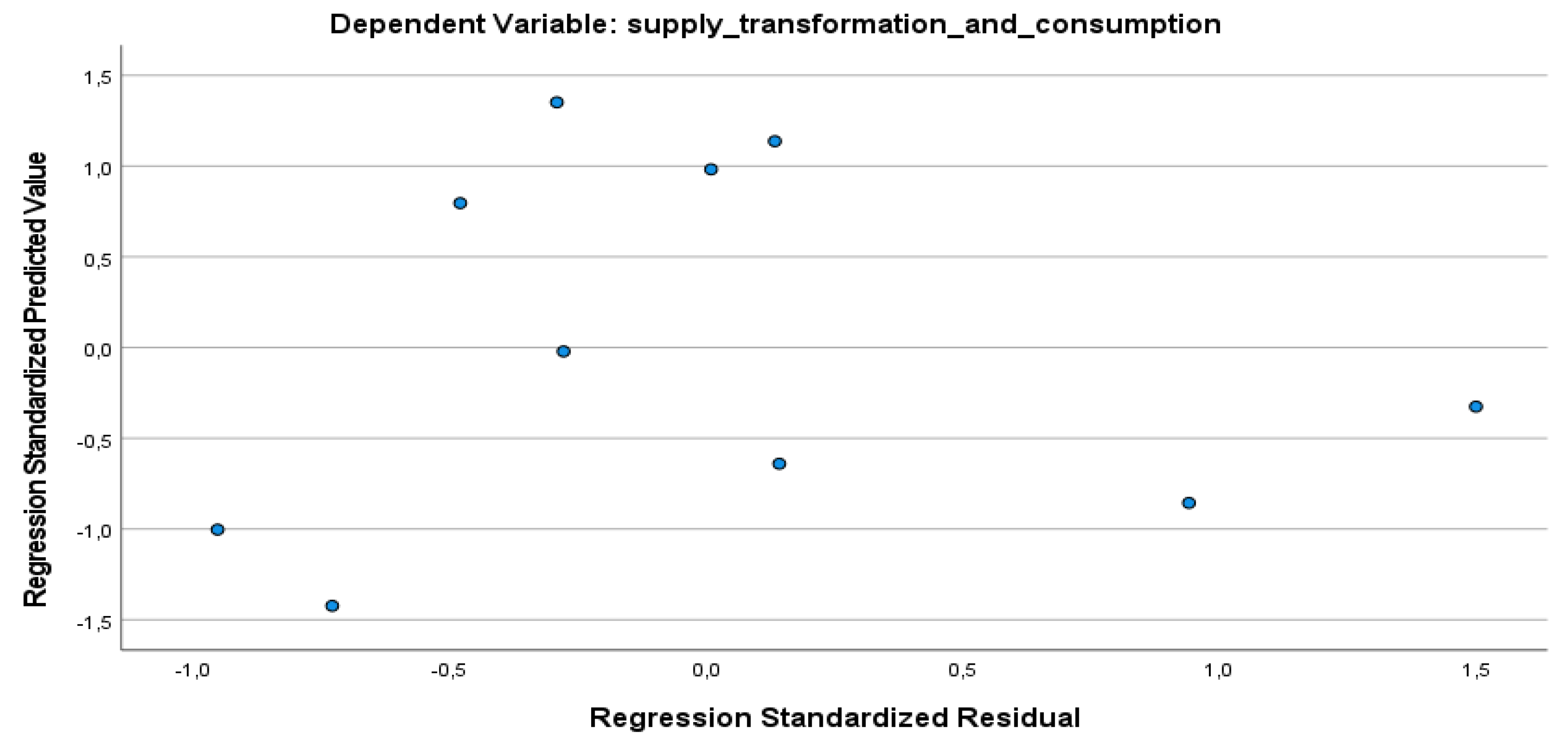 Economies 10 00299 g006 Economies 10 00299 g006