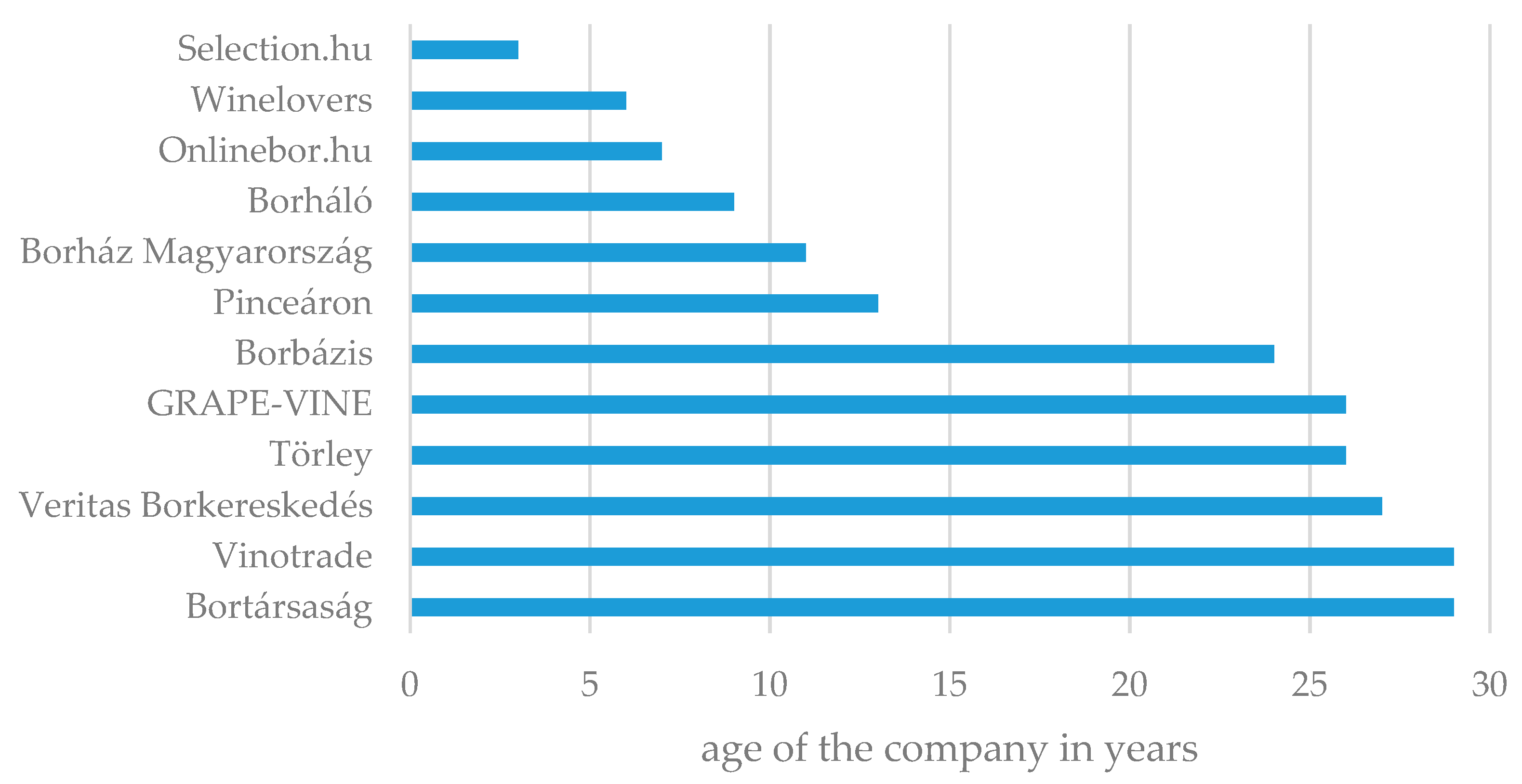 Economies 10 00301 g003
