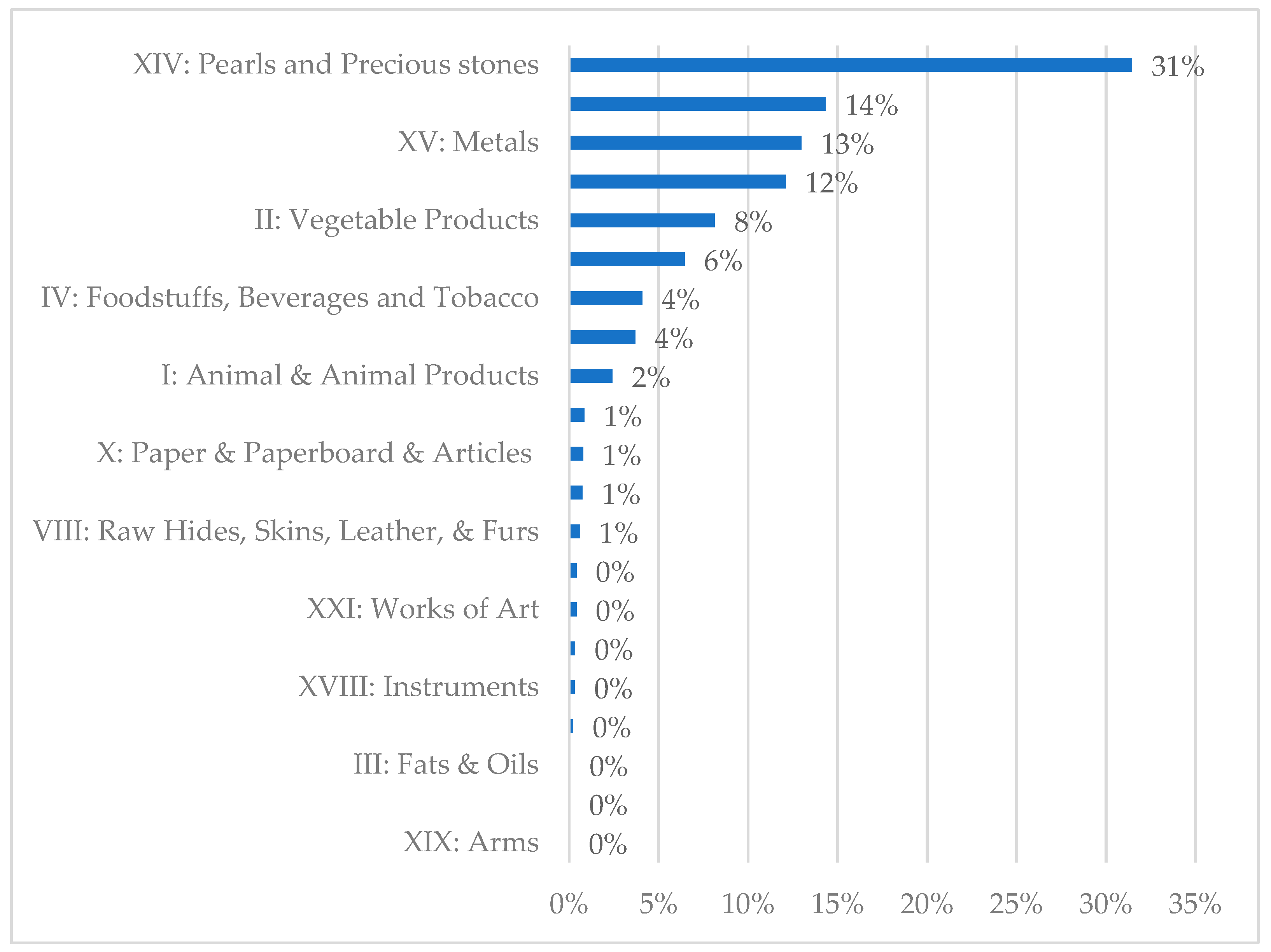Economies 10 00302 g002 Economies 10 00302 g002
