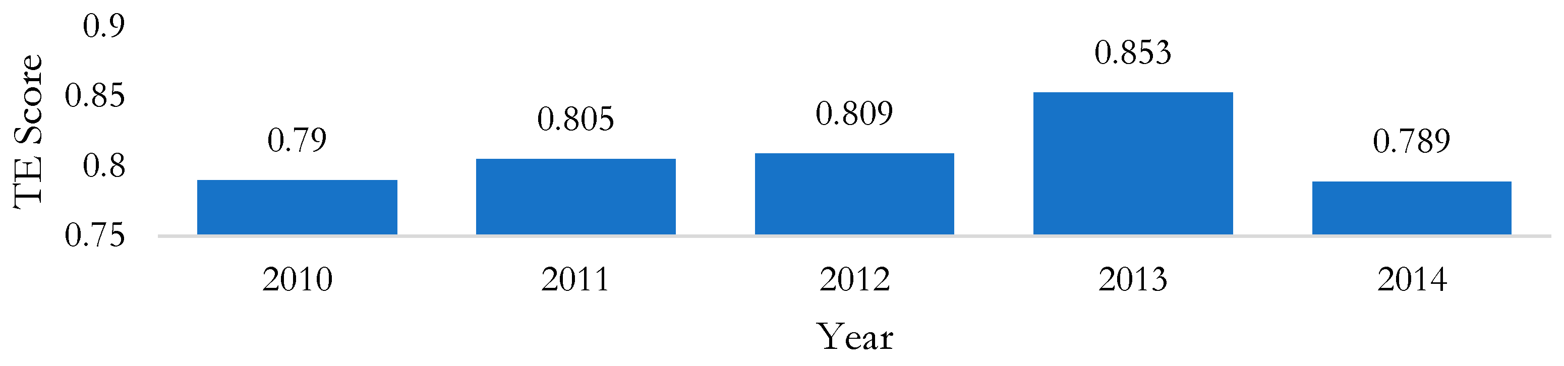 Economies 10 00303 g001 Economies 10 00303 g001