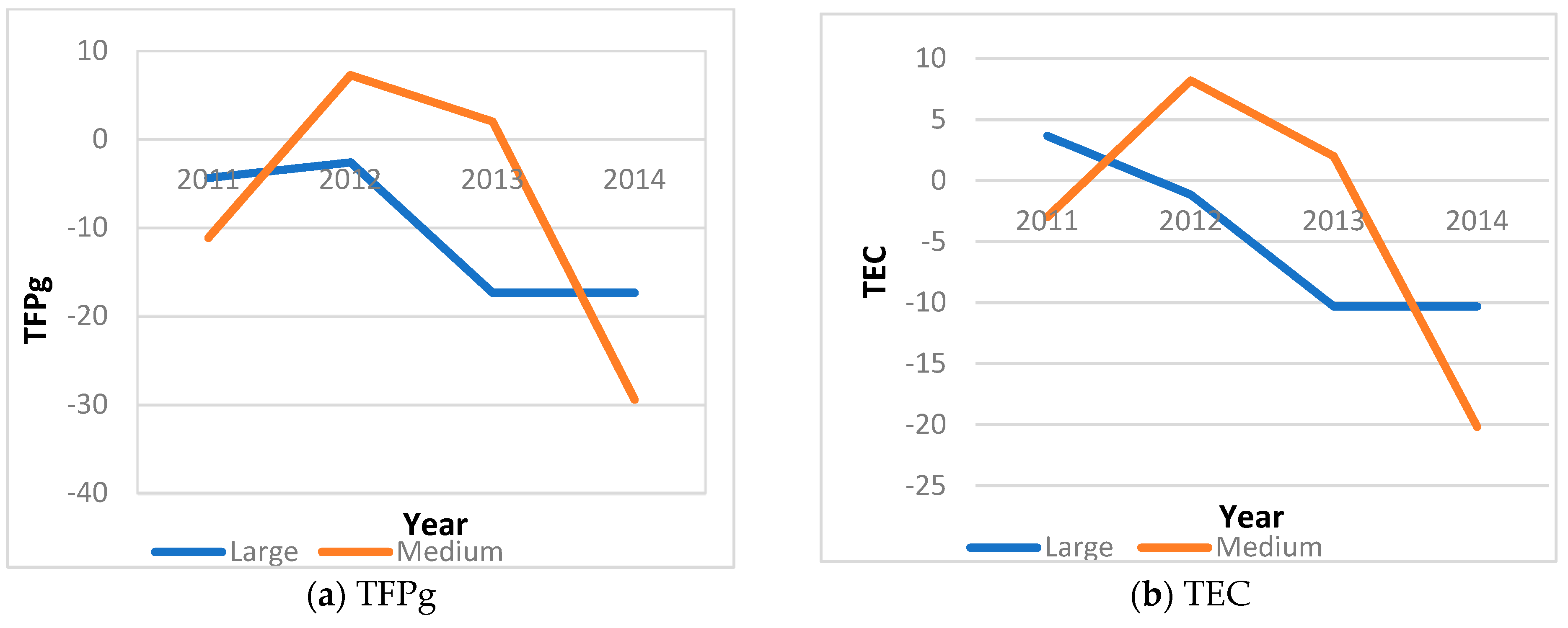 Economies 10 00303 g002a Economies 10 00303 g002a