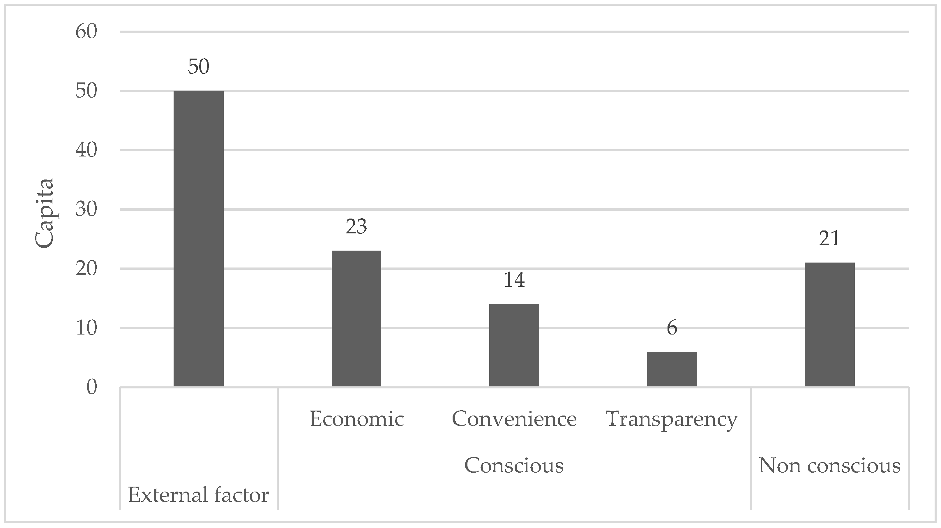 Economies 10 00304 g001