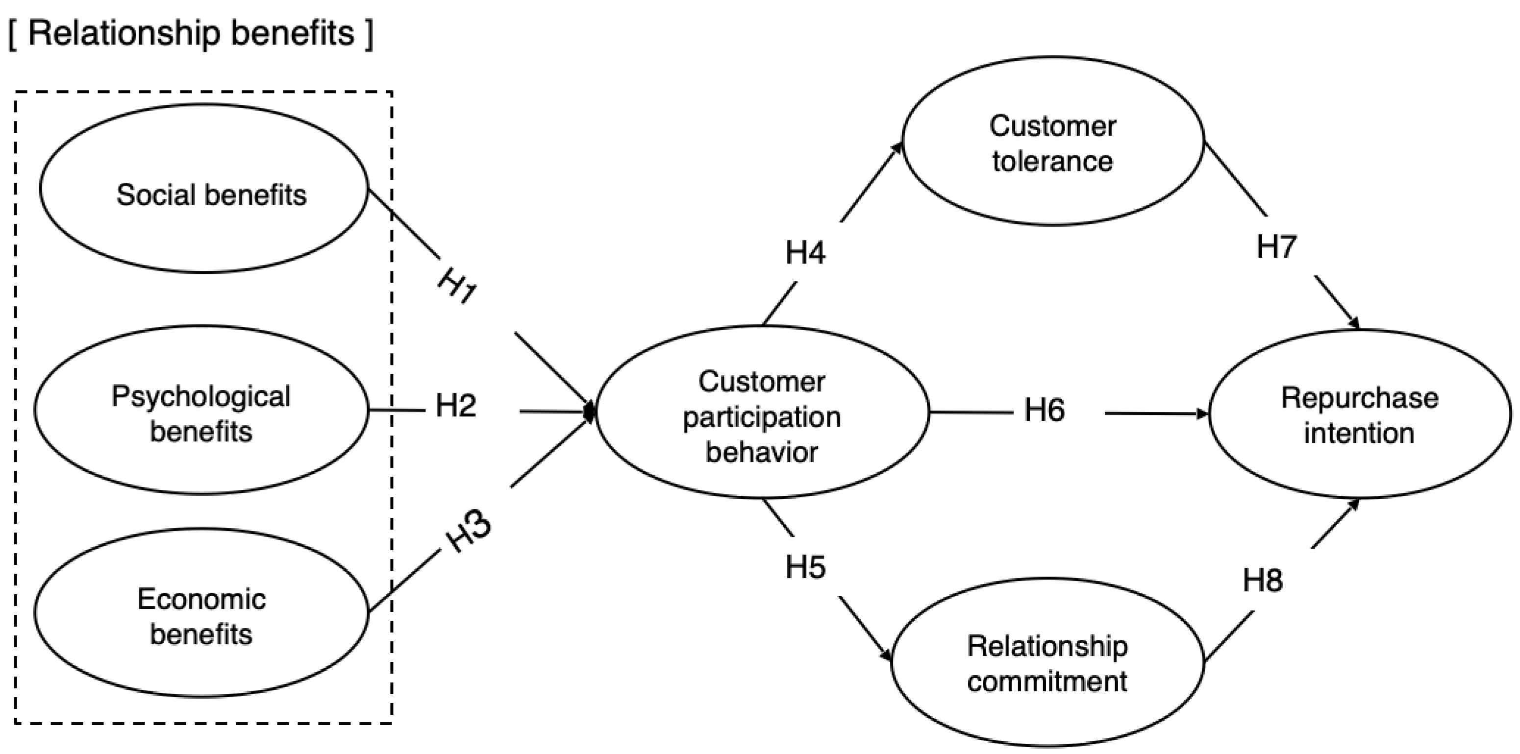 Economies 10 00305 g001