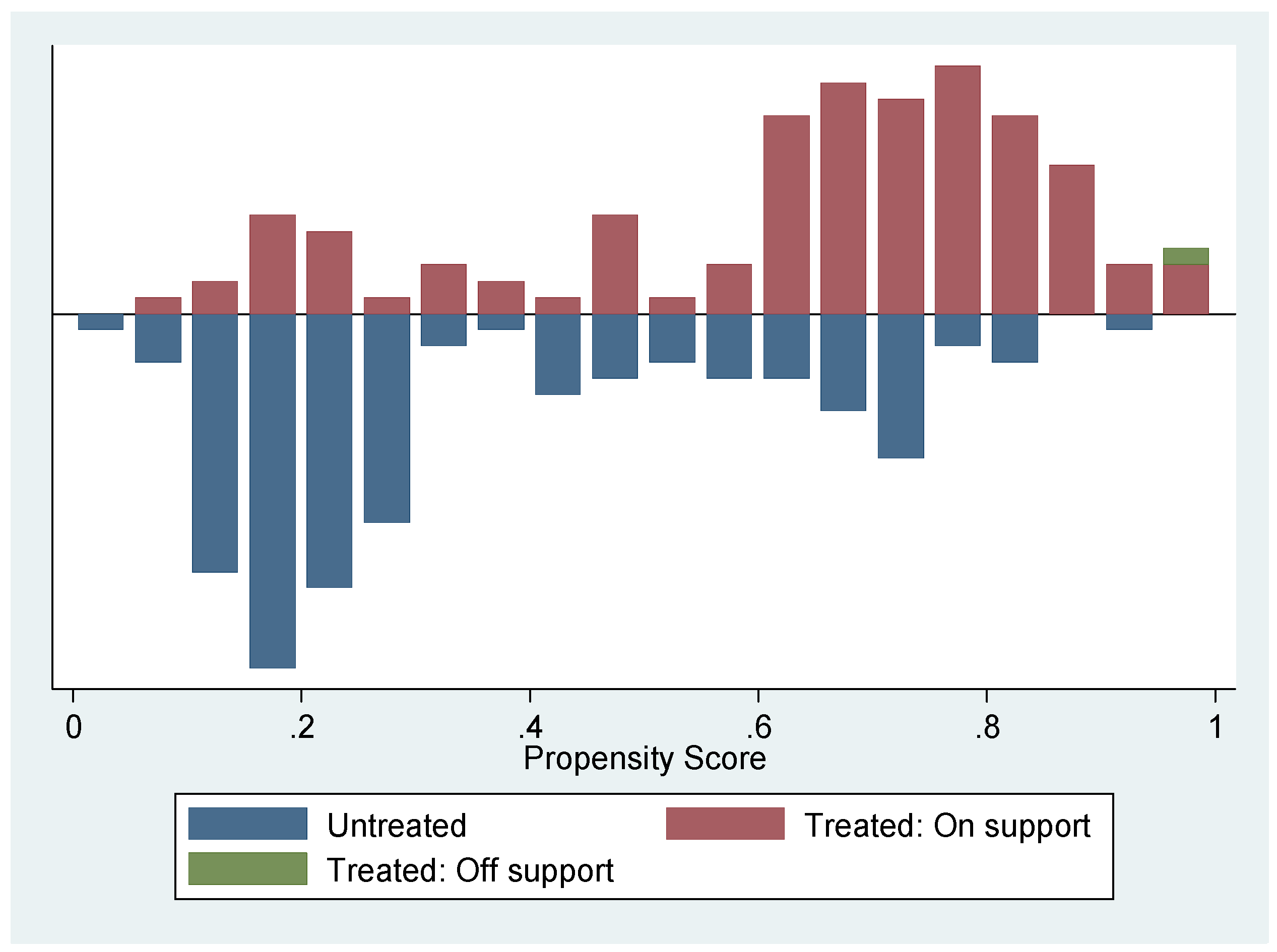 Economies 10 00306 g002 Economies 10 00306 g002