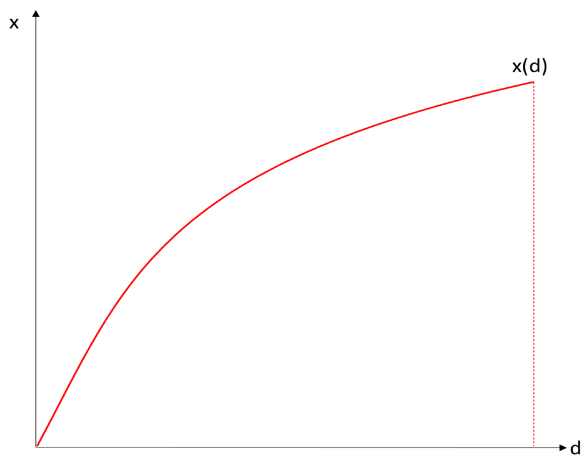 Economies 10 00307 g001