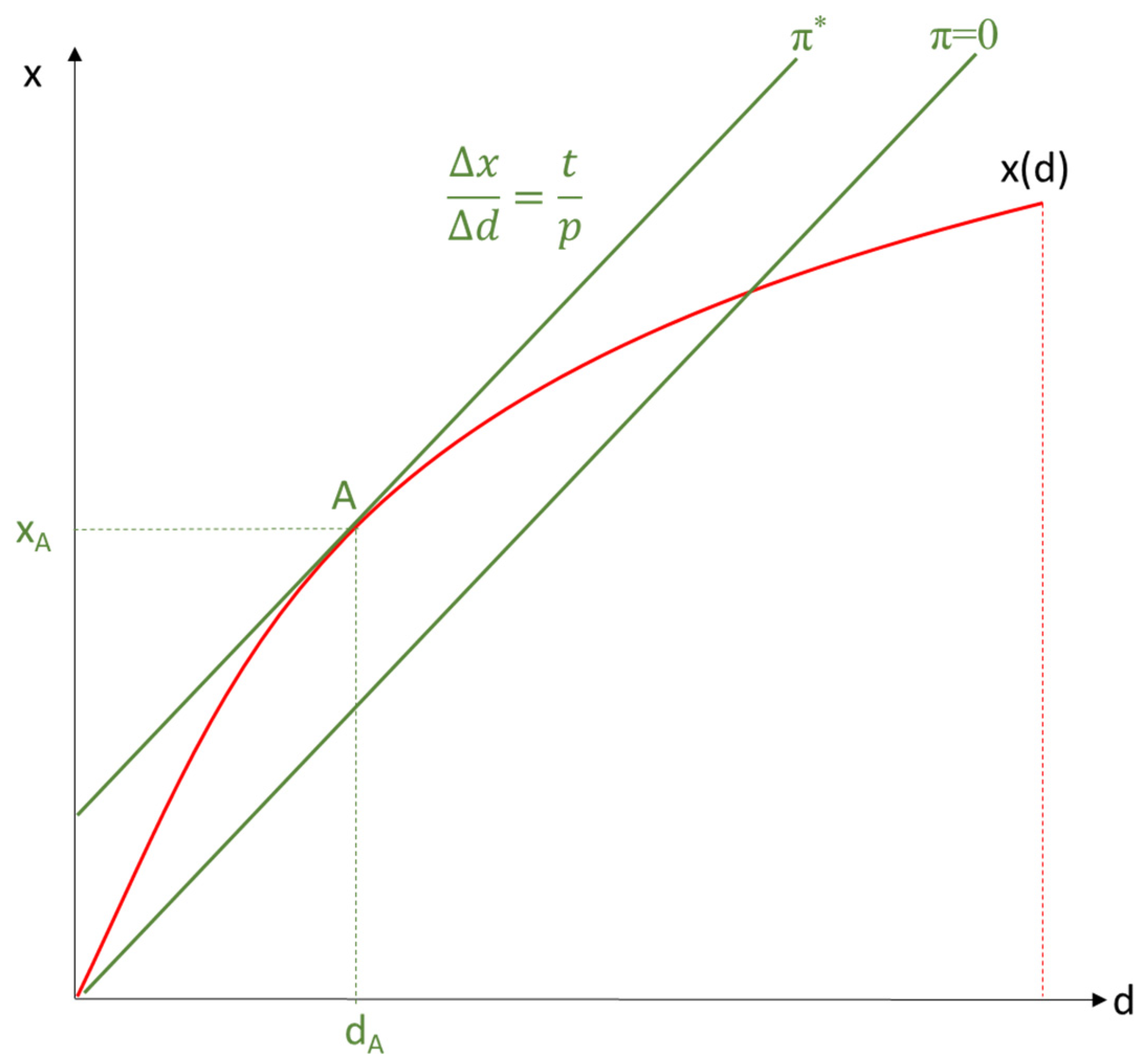 Economies 10 00307 g004