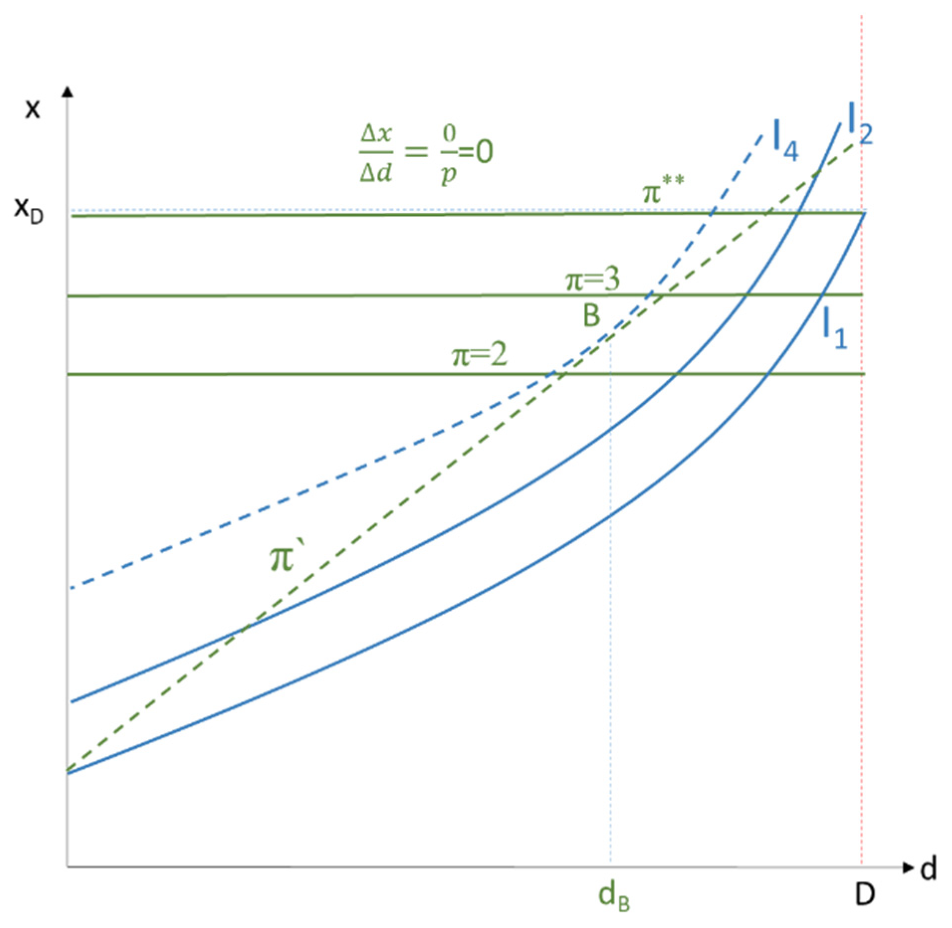 Economies 10 00307 g006