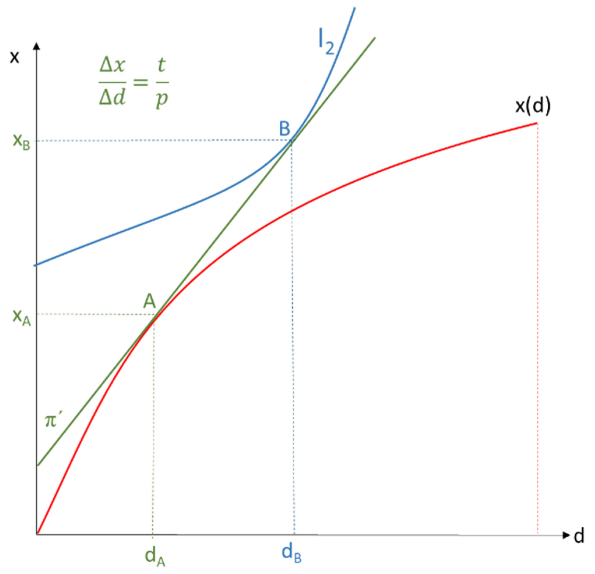 Economies 10 00307 g007