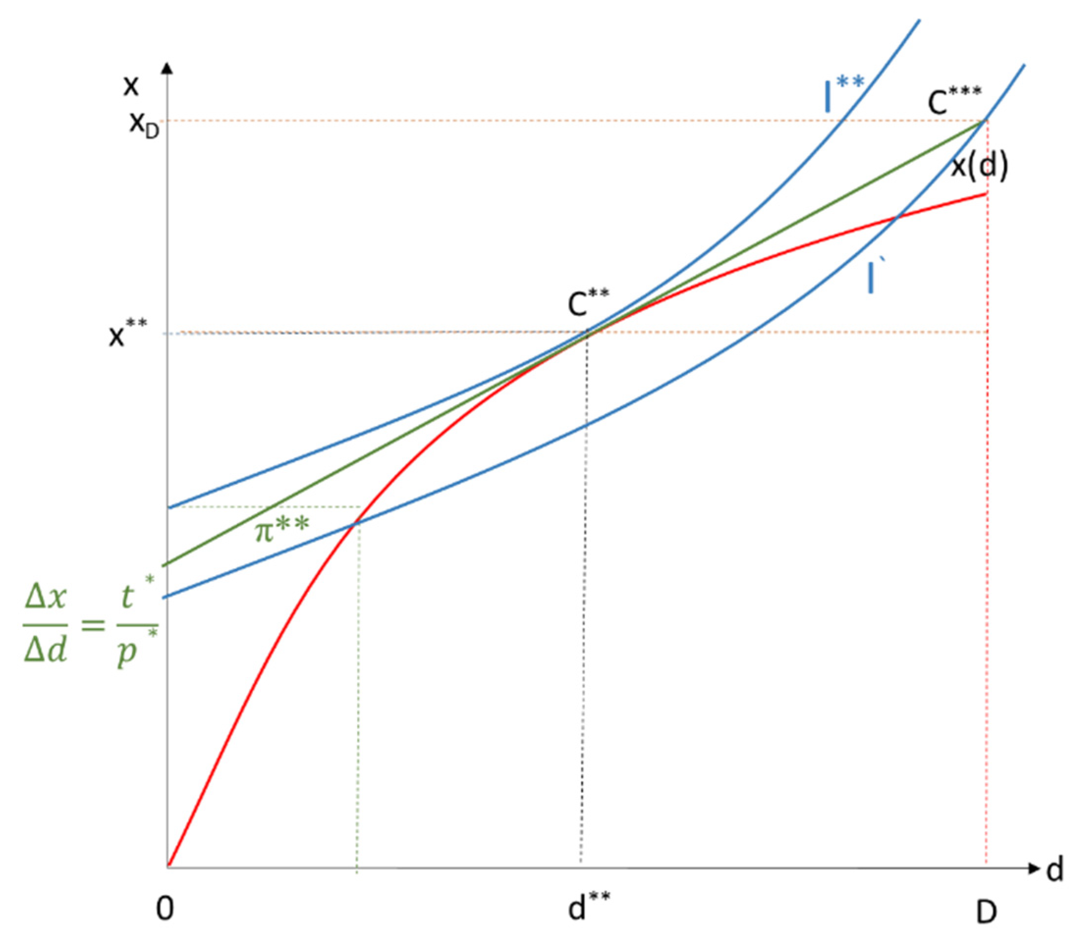 Economies 10 00307 g009