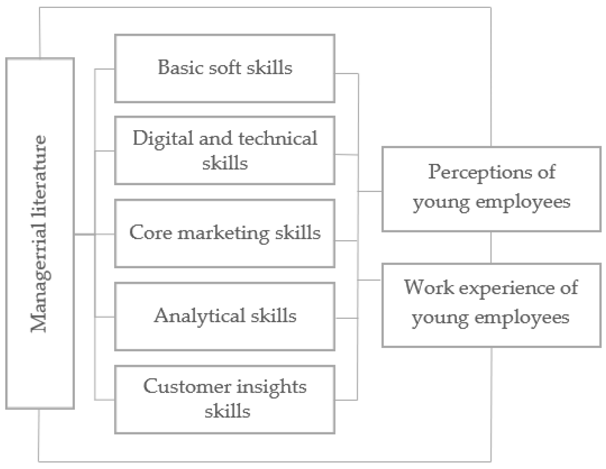 Economies 10 00309 g001