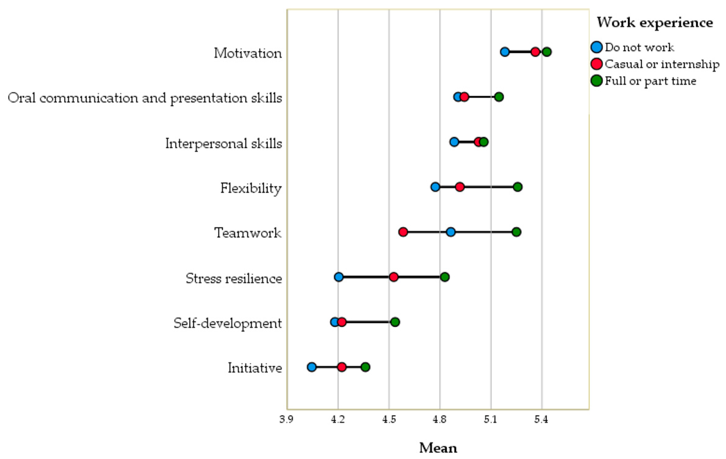 Economies 10 00309 g002