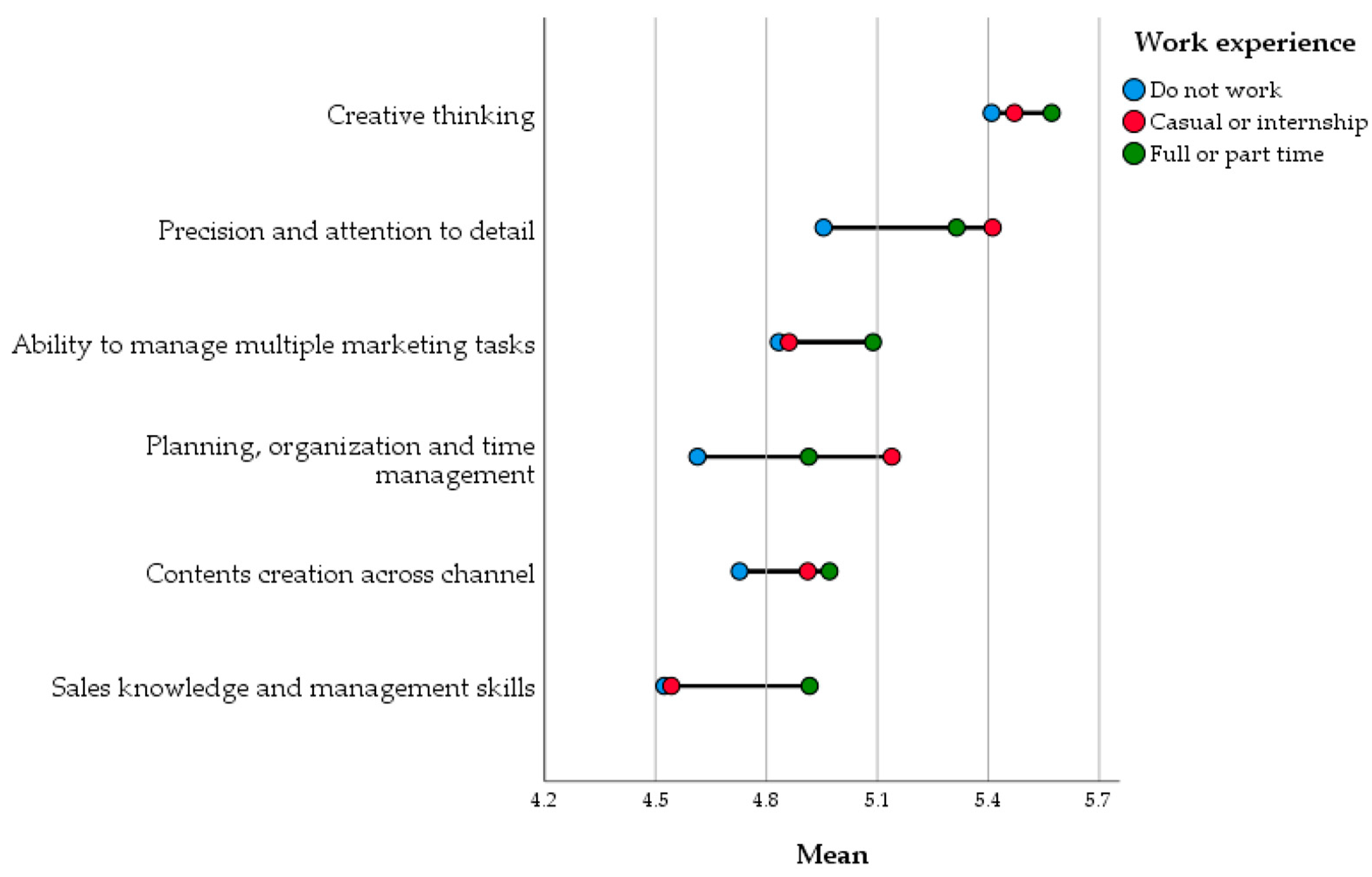 Economies 10 00309 g004