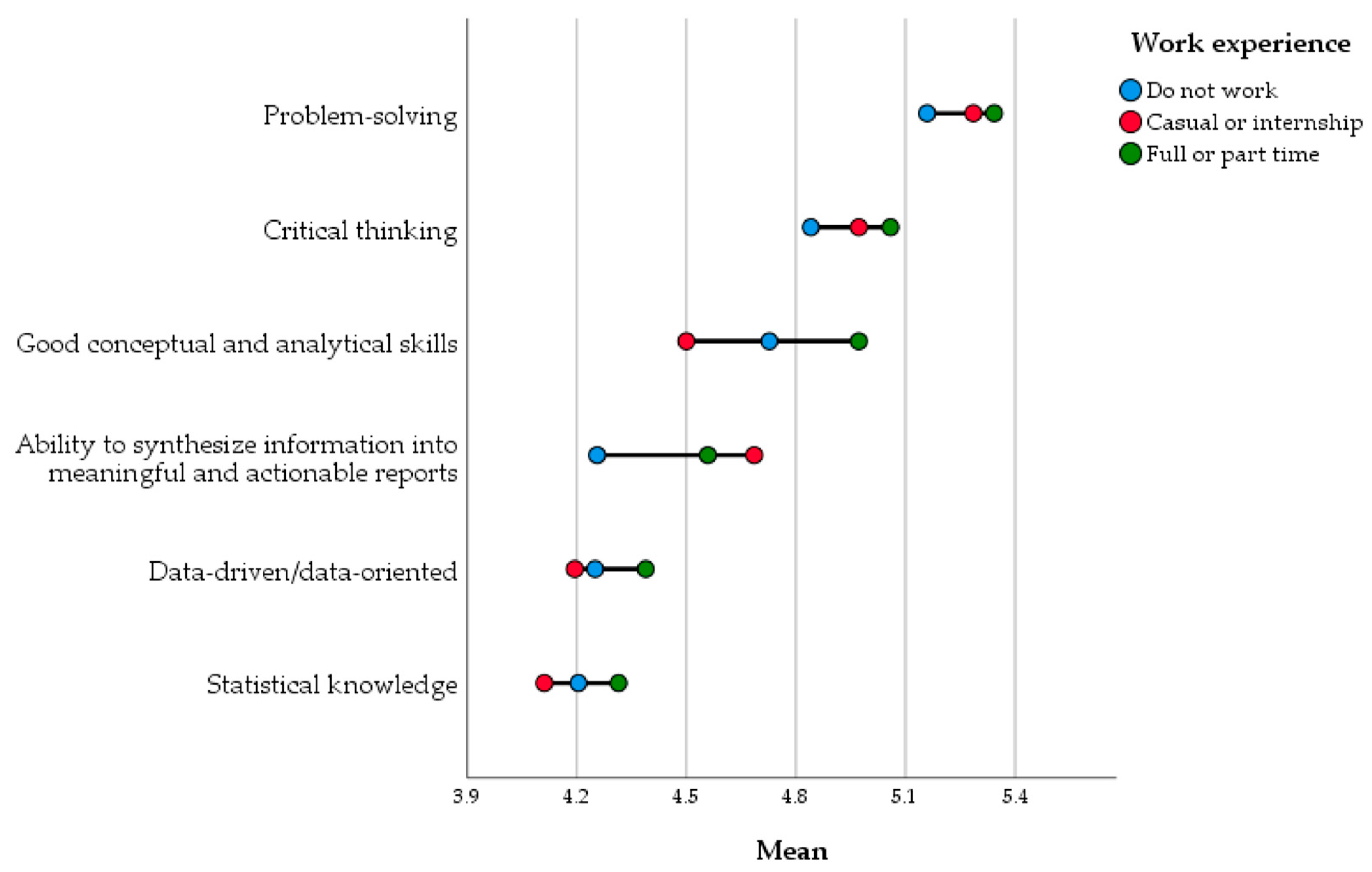 Economies 10 00309 g005