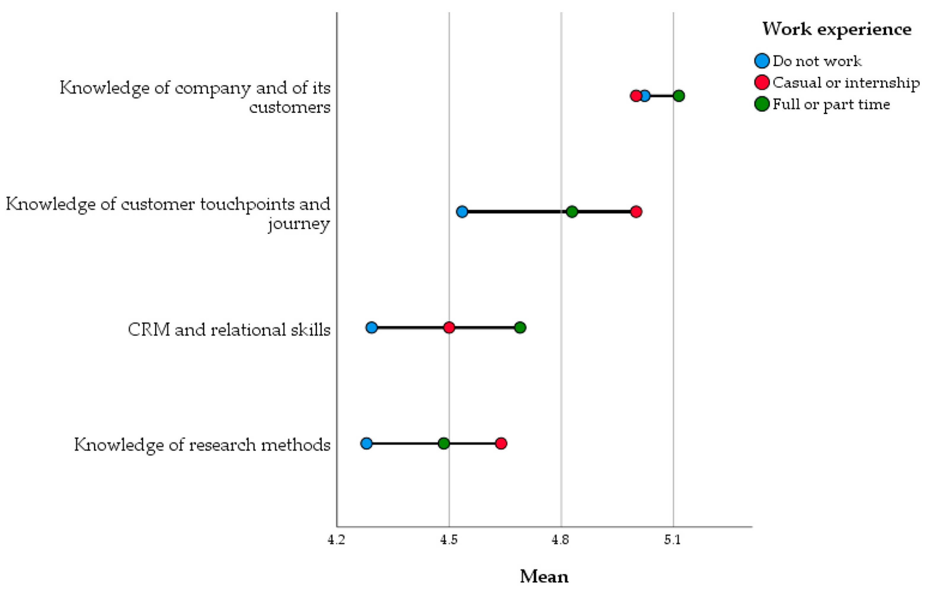 Economies 10 00309 g006