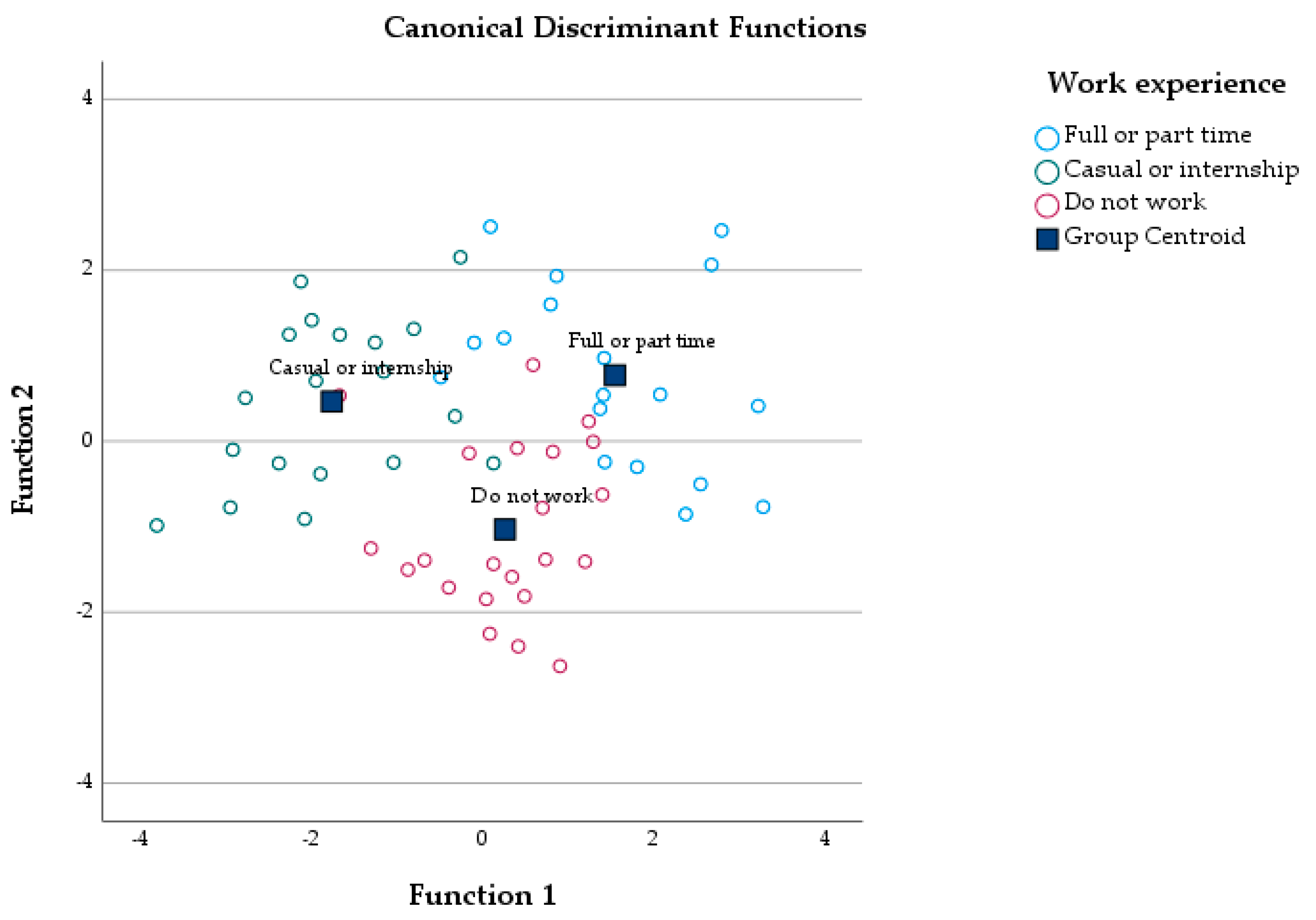 Economies 10 00309 g007