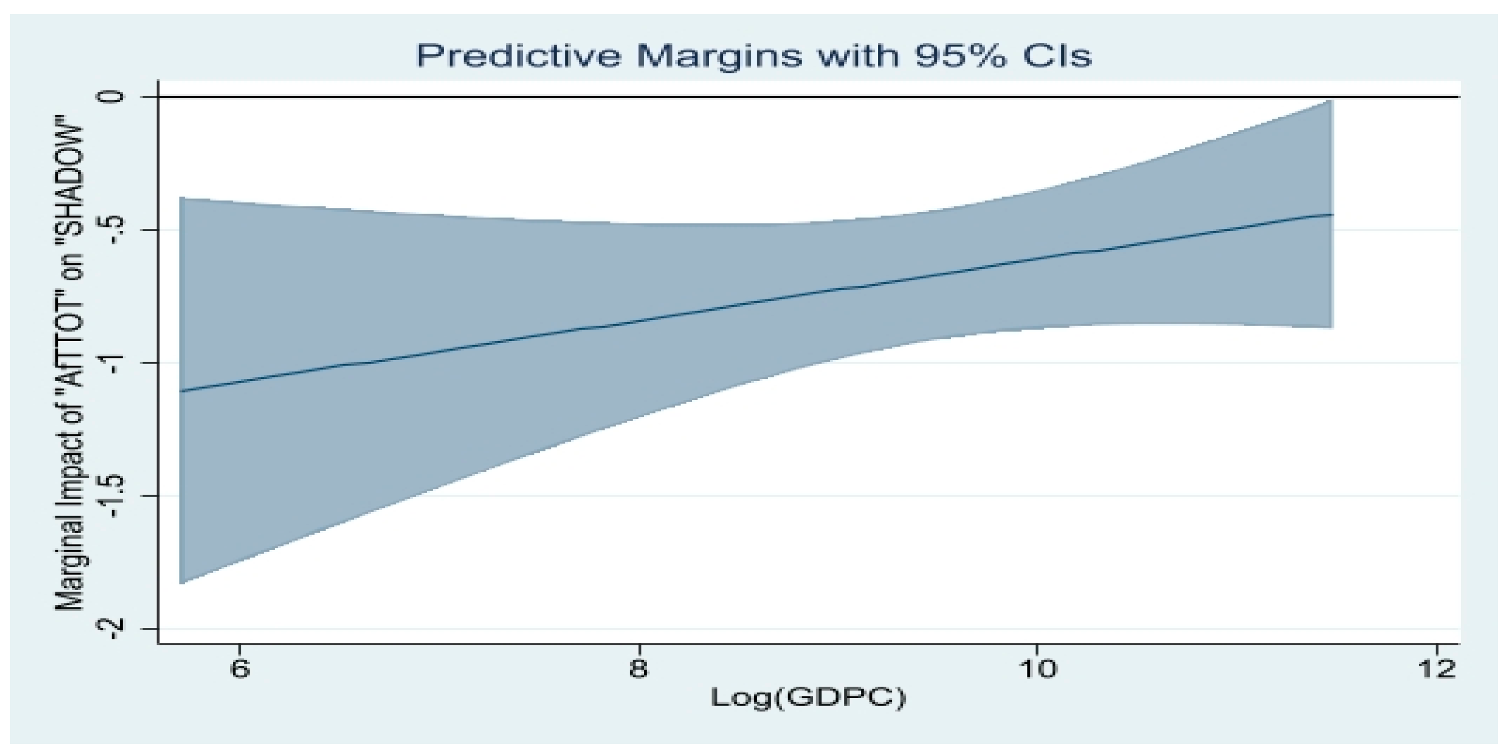 Economies 10 00310 g003 Economies 10 00310 g003