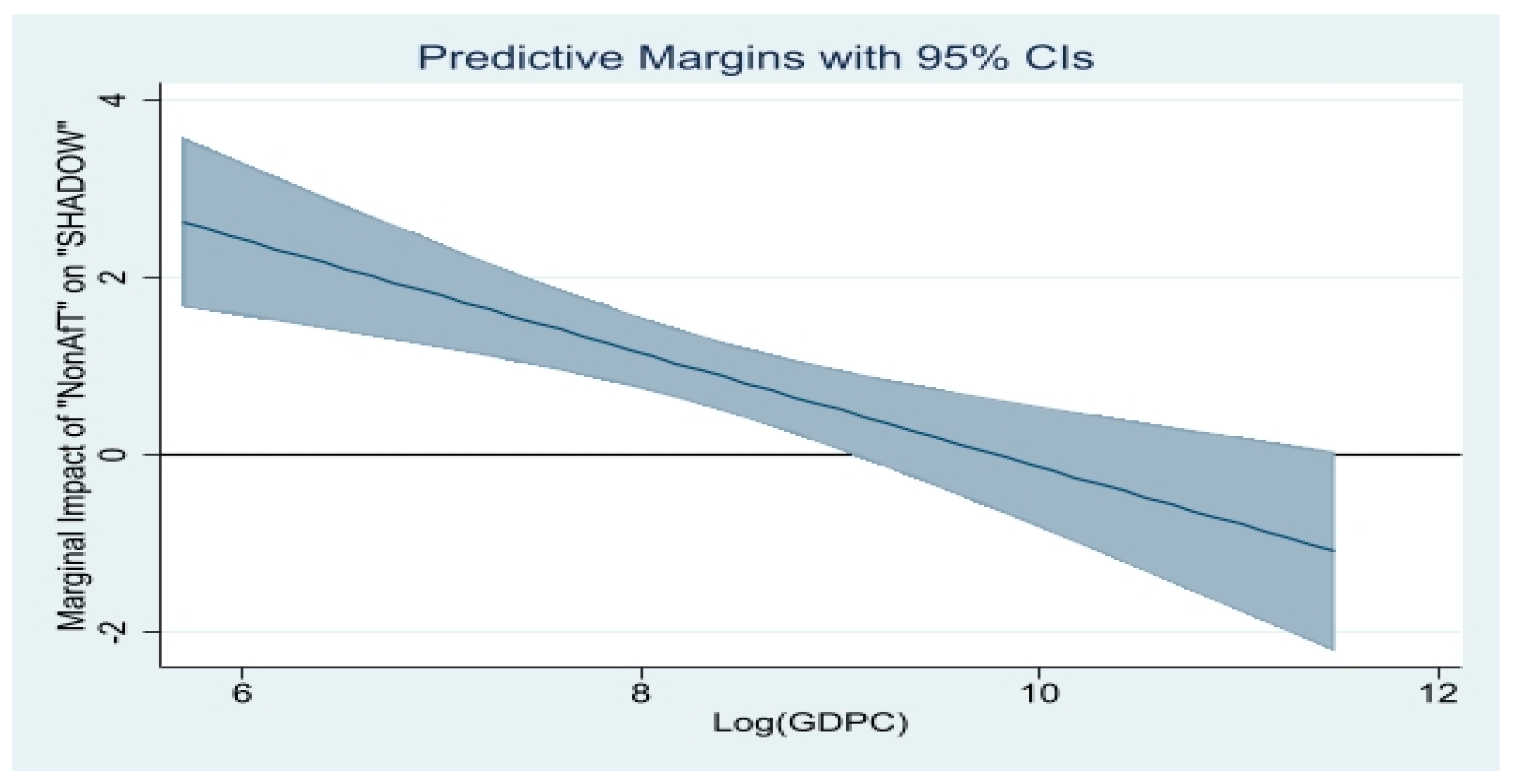 Economies 10 00310 g005 Economies 10 00310 g005