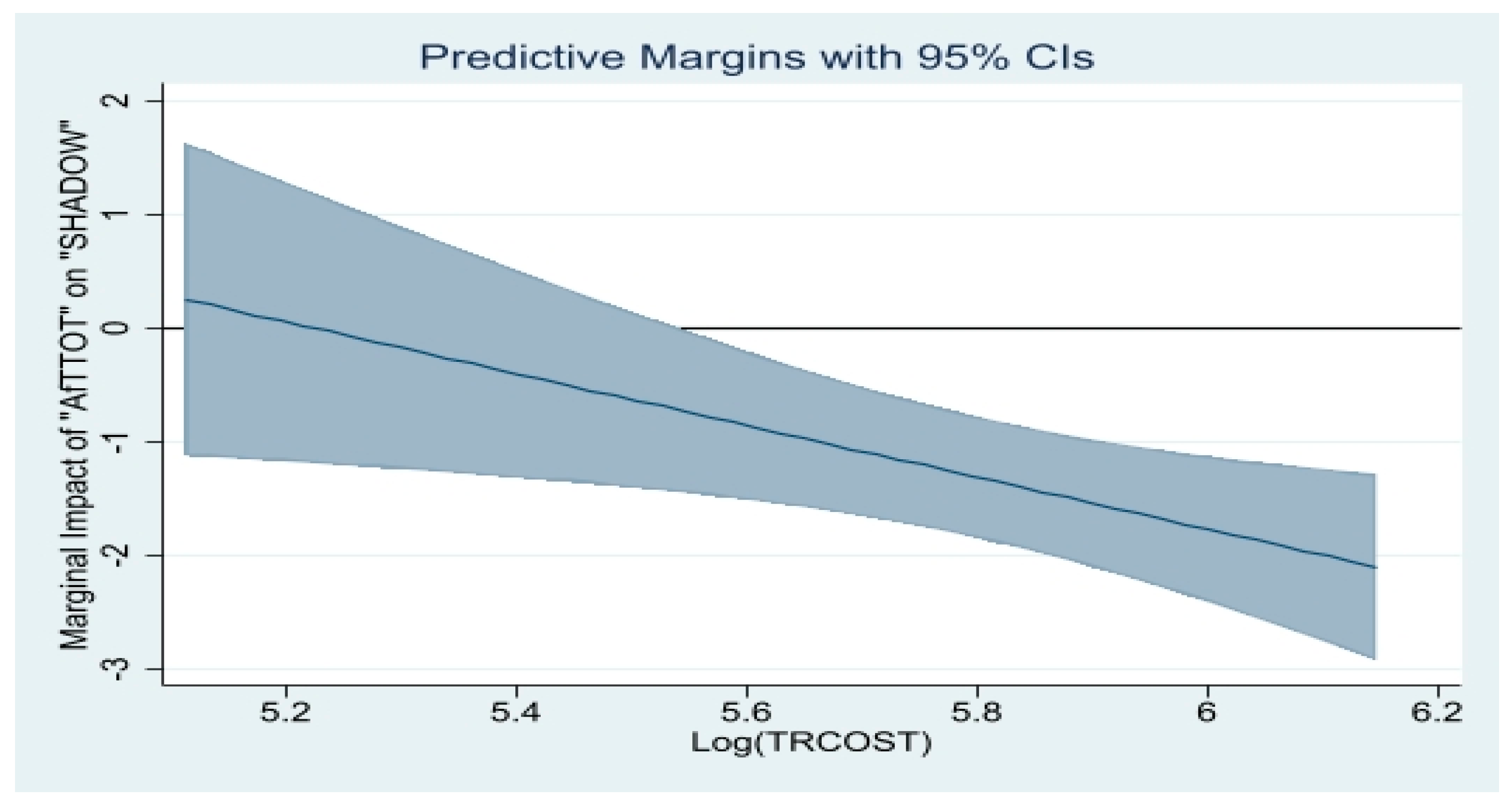 Economies 10 00310 g006 Economies 10 00310 g006