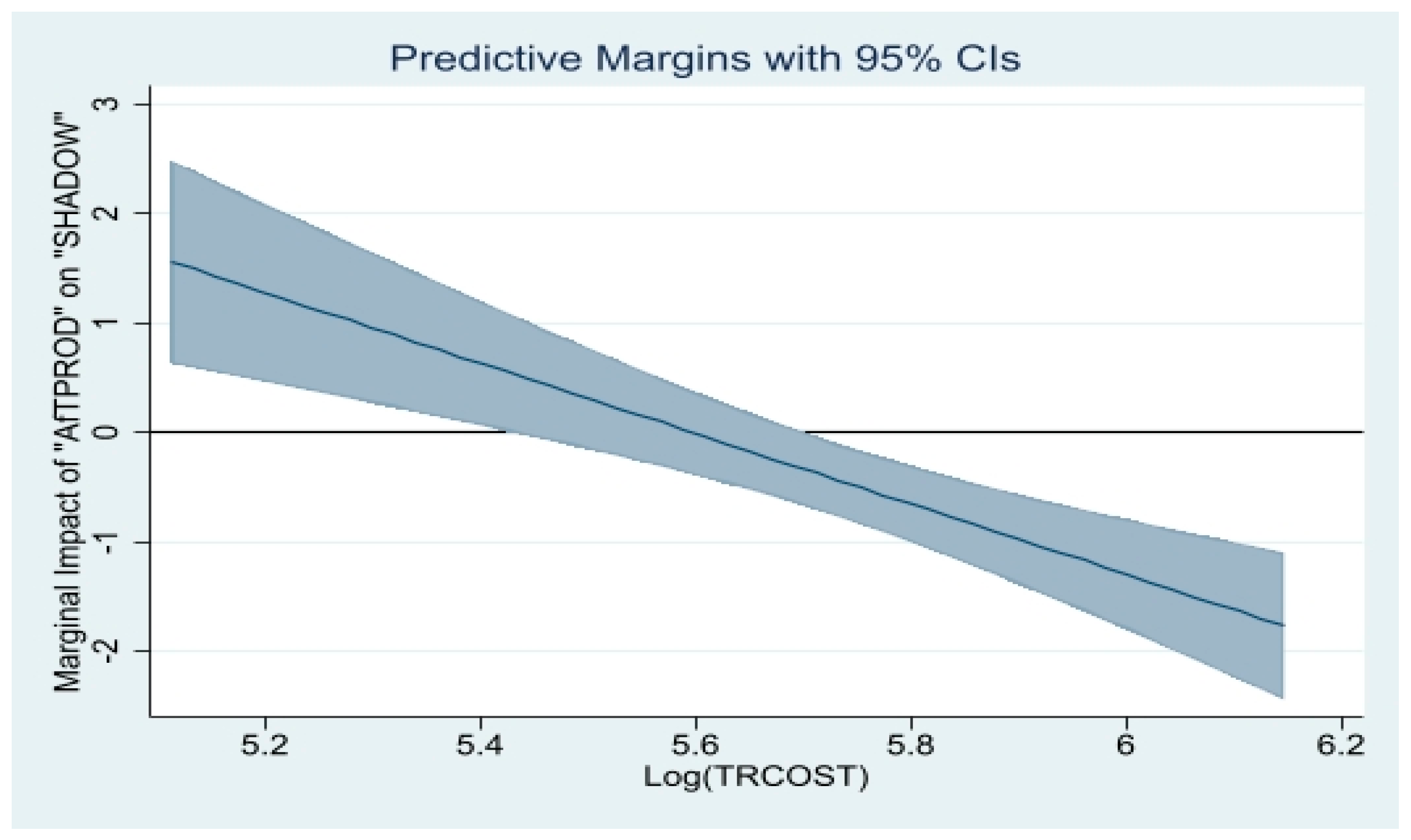 Economies 10 00310 g008 Economies 10 00310 g008