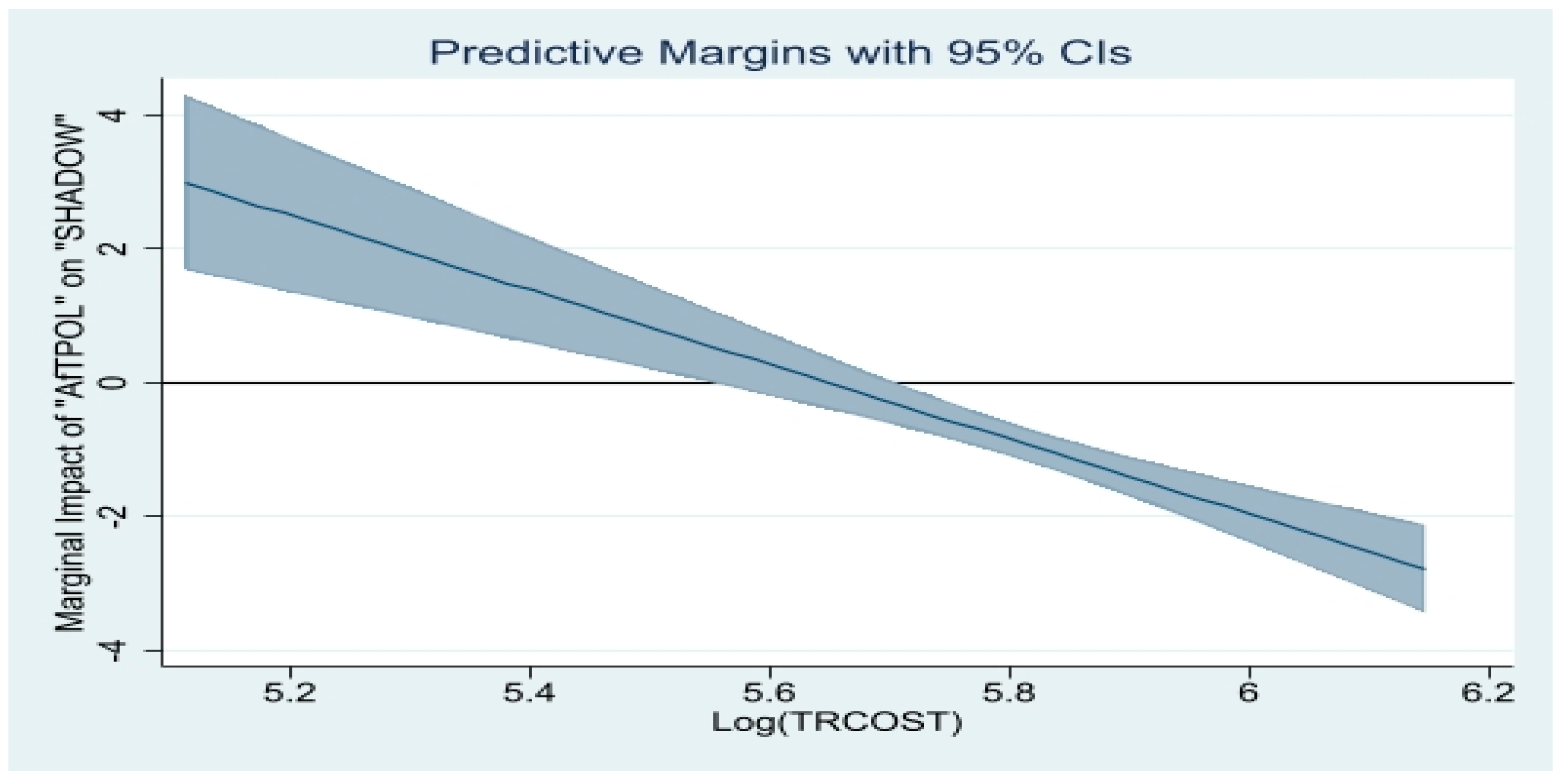Economies 10 00310 g009 Economies 10 00310 g009