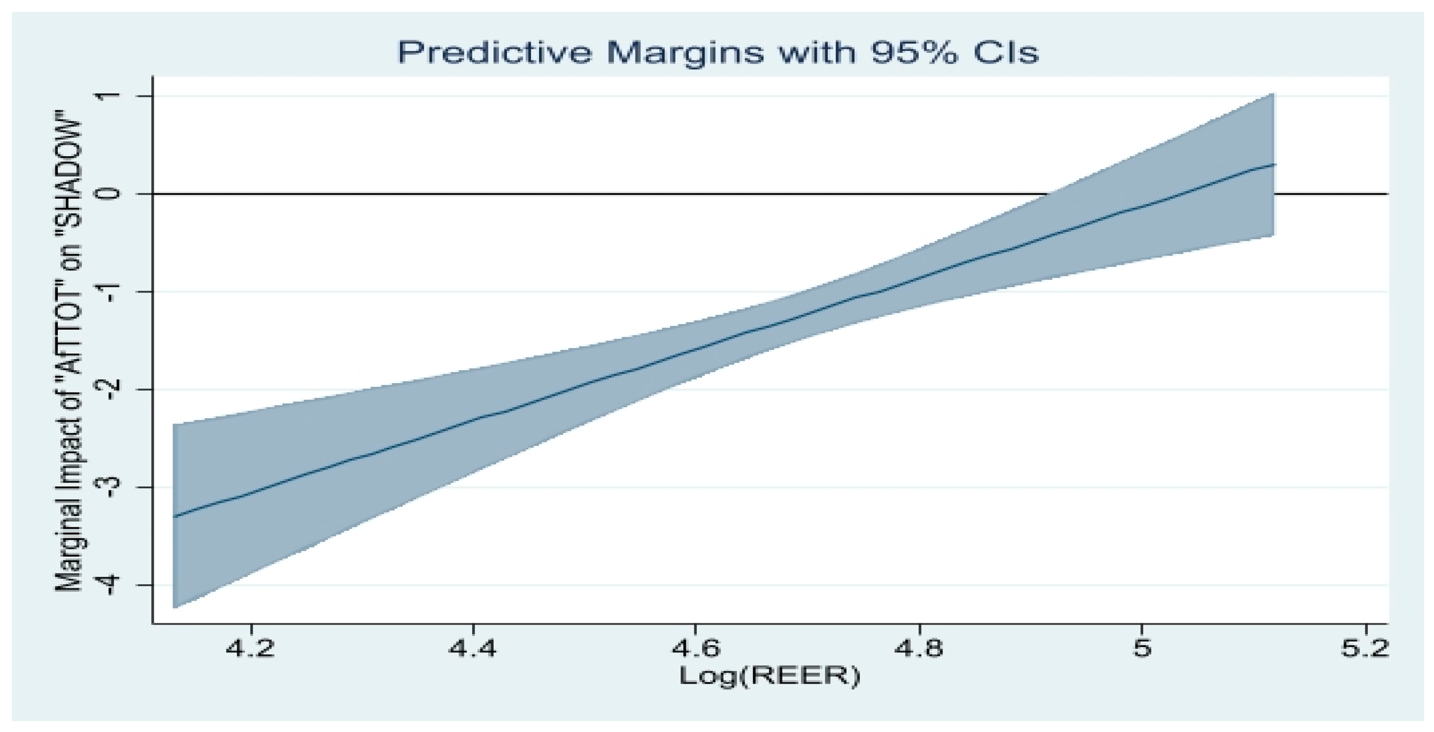 Economies 10 00310 g010 Economies 10 00310 g010