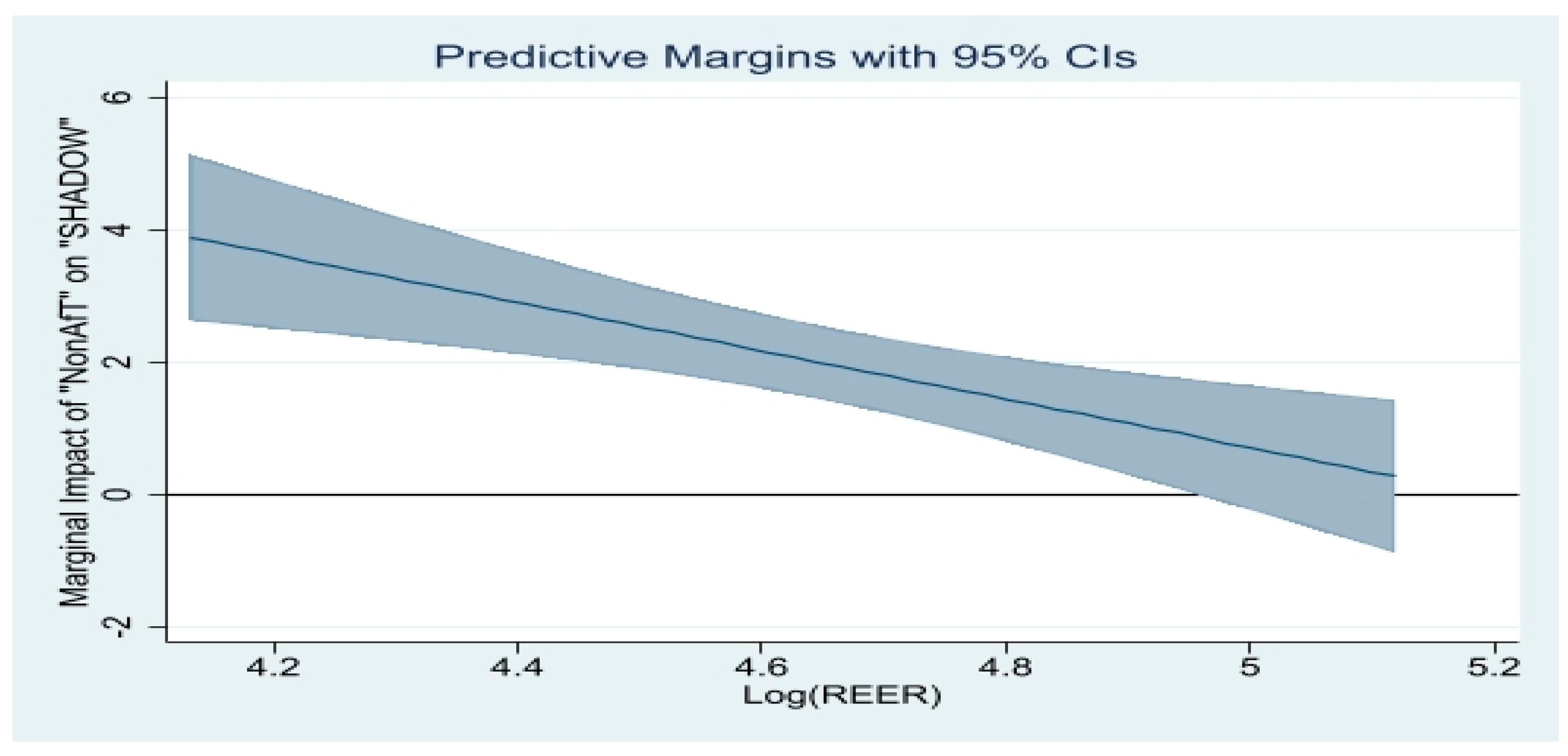 Economies 10 00310 g011 Economies 10 00310 g011