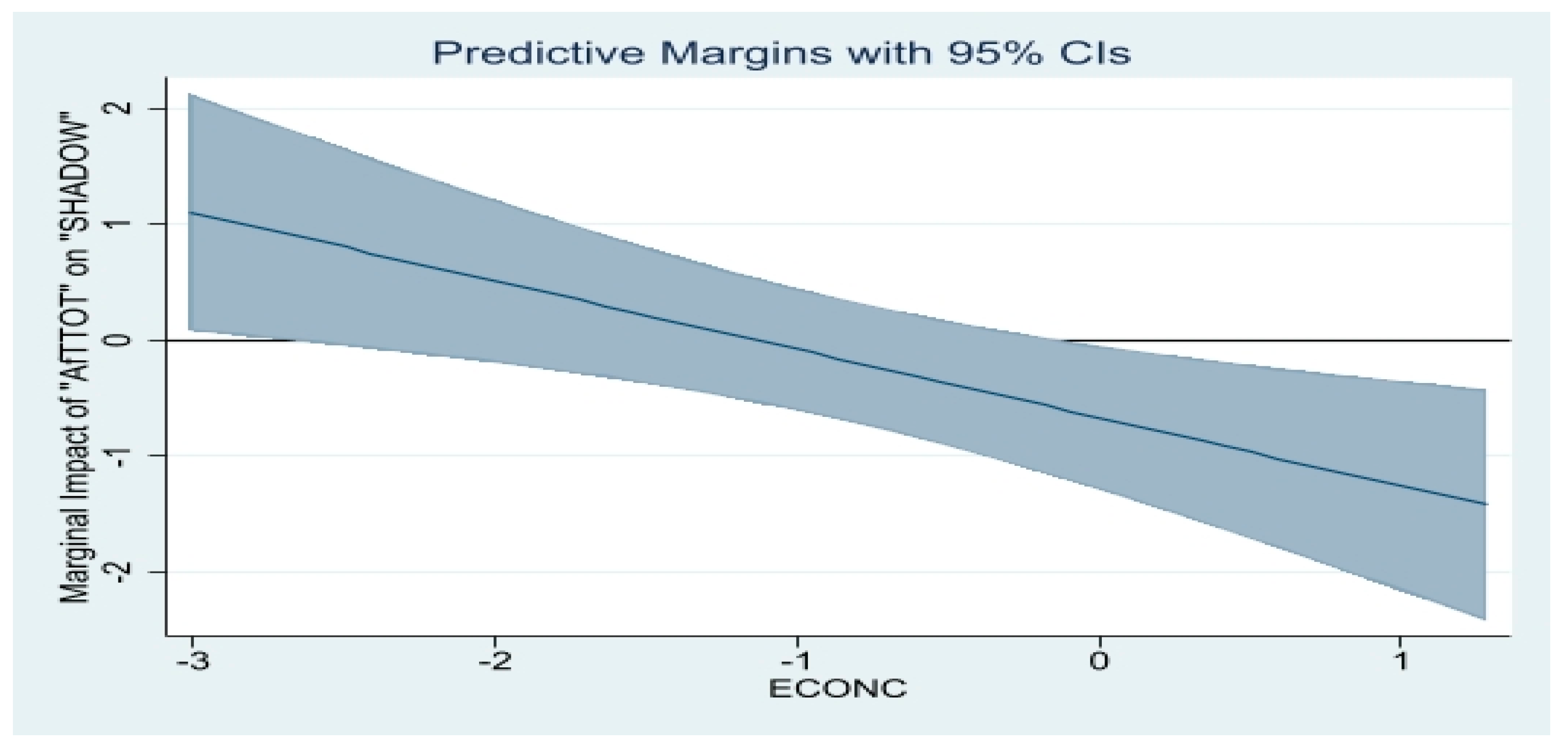 Economies 10 00310 g012 Economies 10 00310 g012