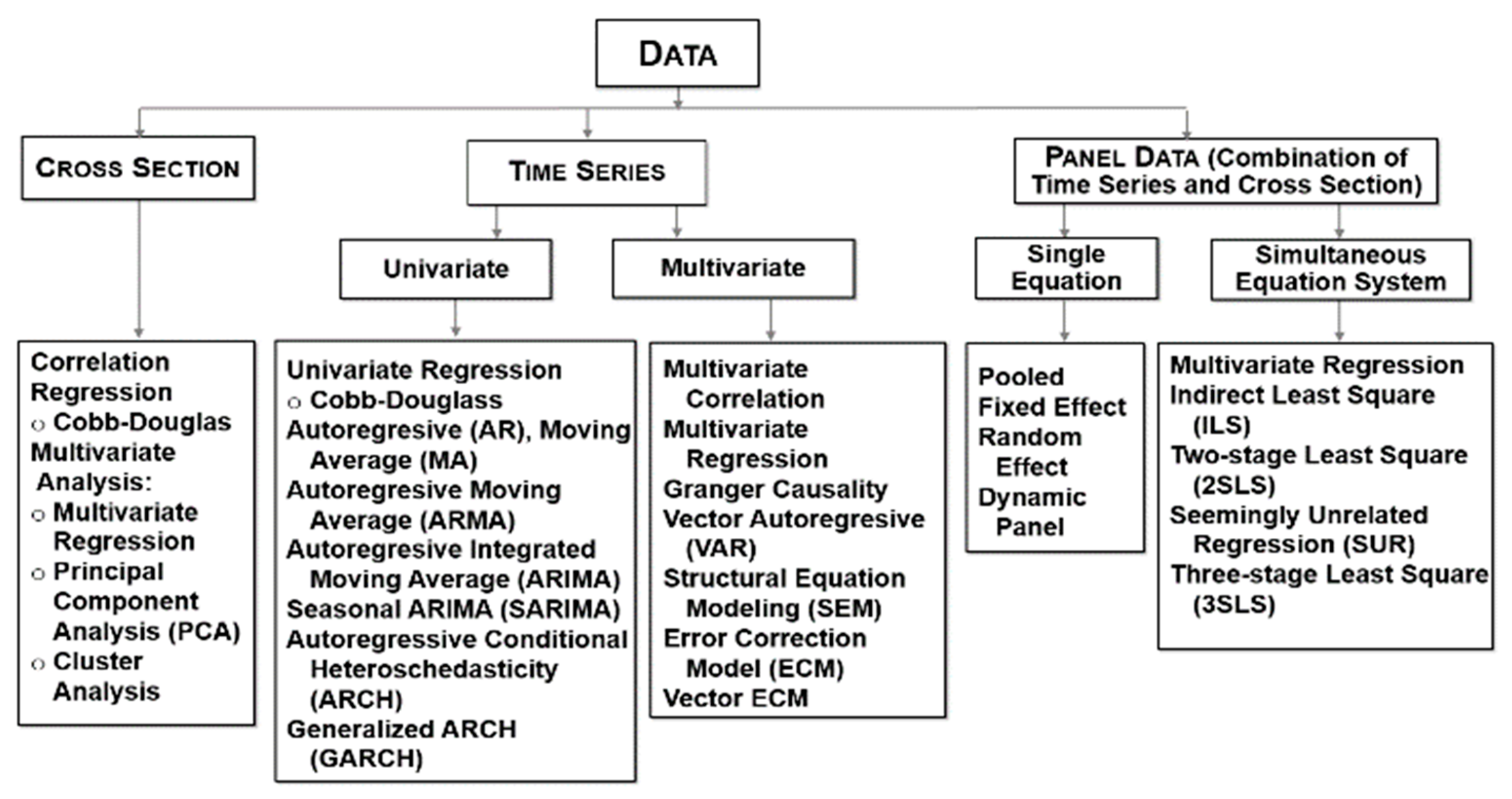 Economies 10 00312 g002