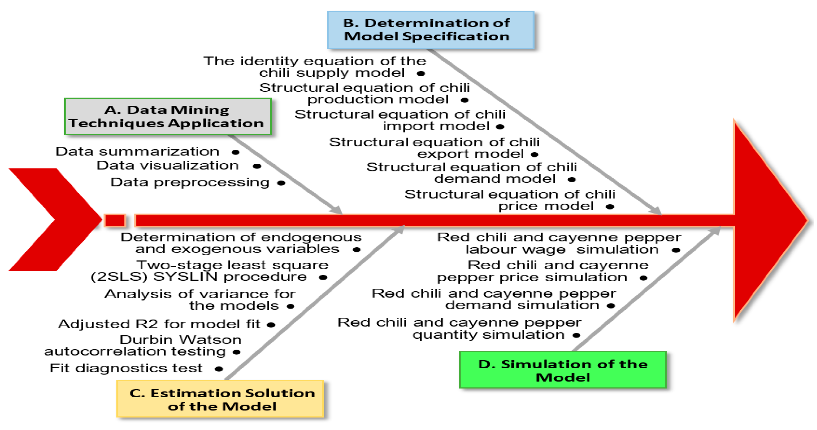 Economies 10 00312 g003