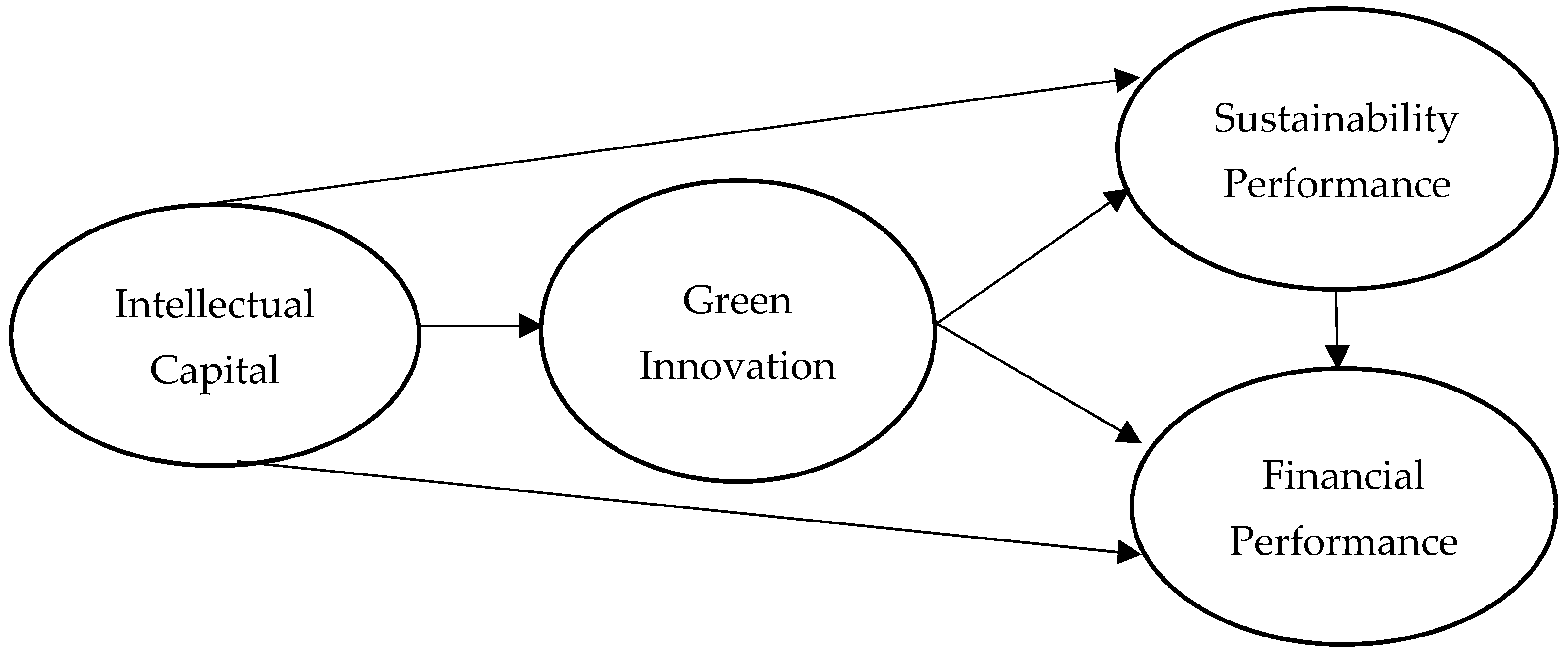 Economies 10 00316 g001