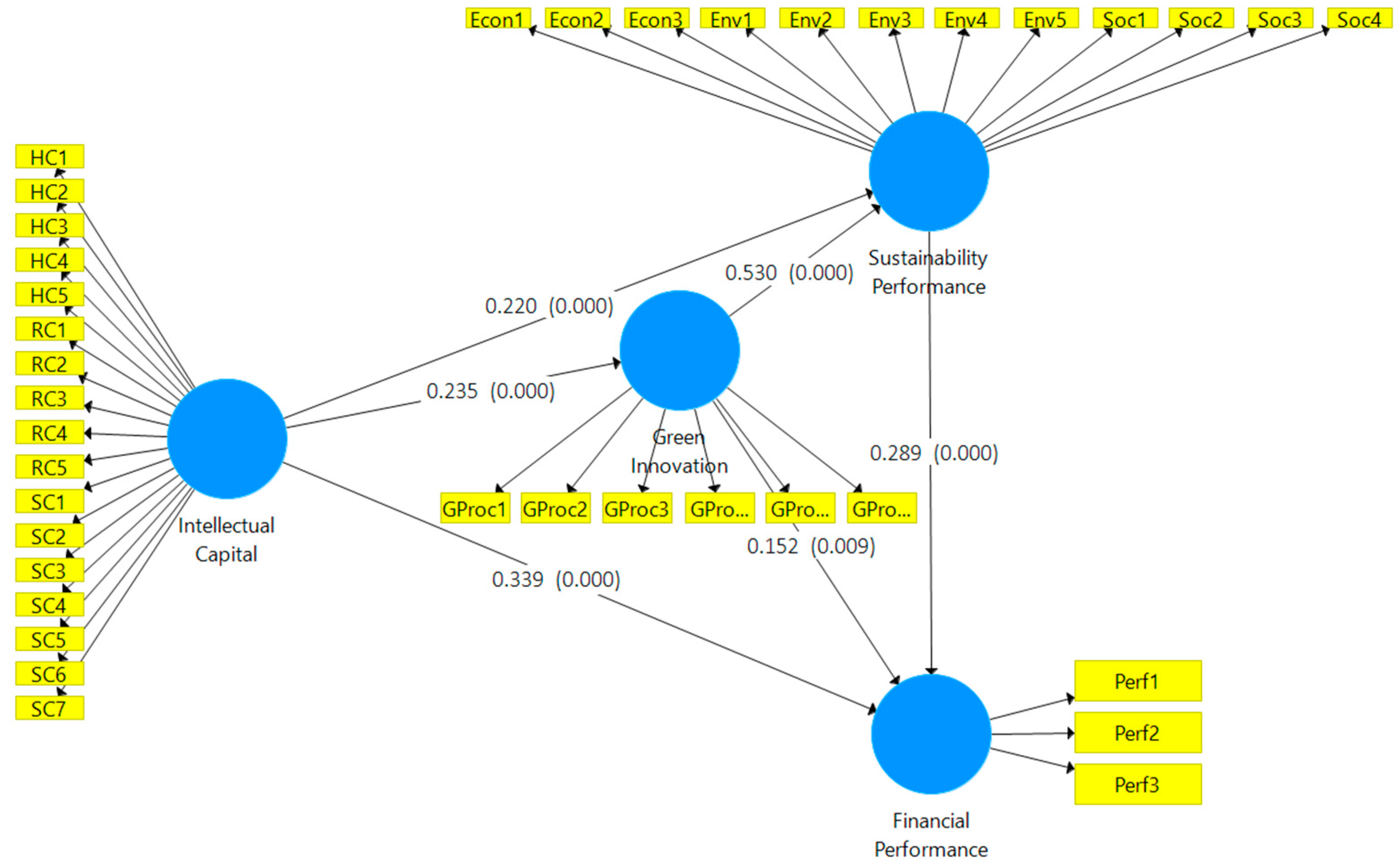 Economies 10 00316 g002
