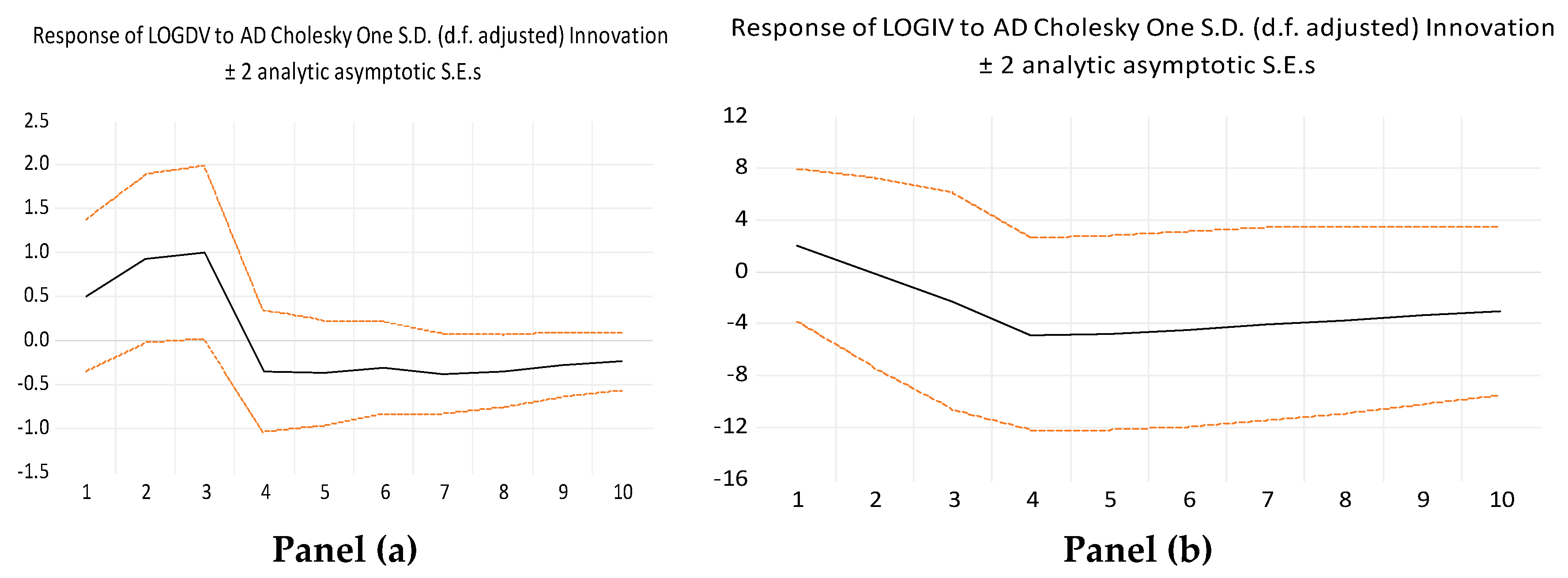 Economies 10 00318 g001a