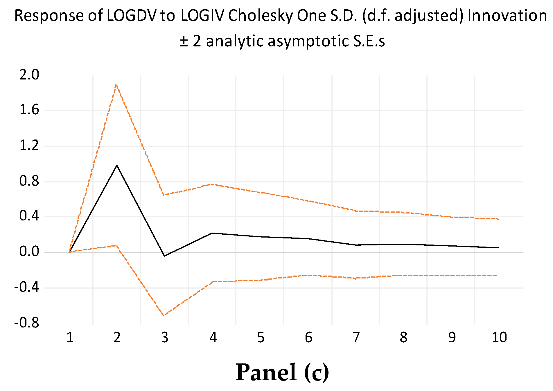 Economies 10 00318 g001b