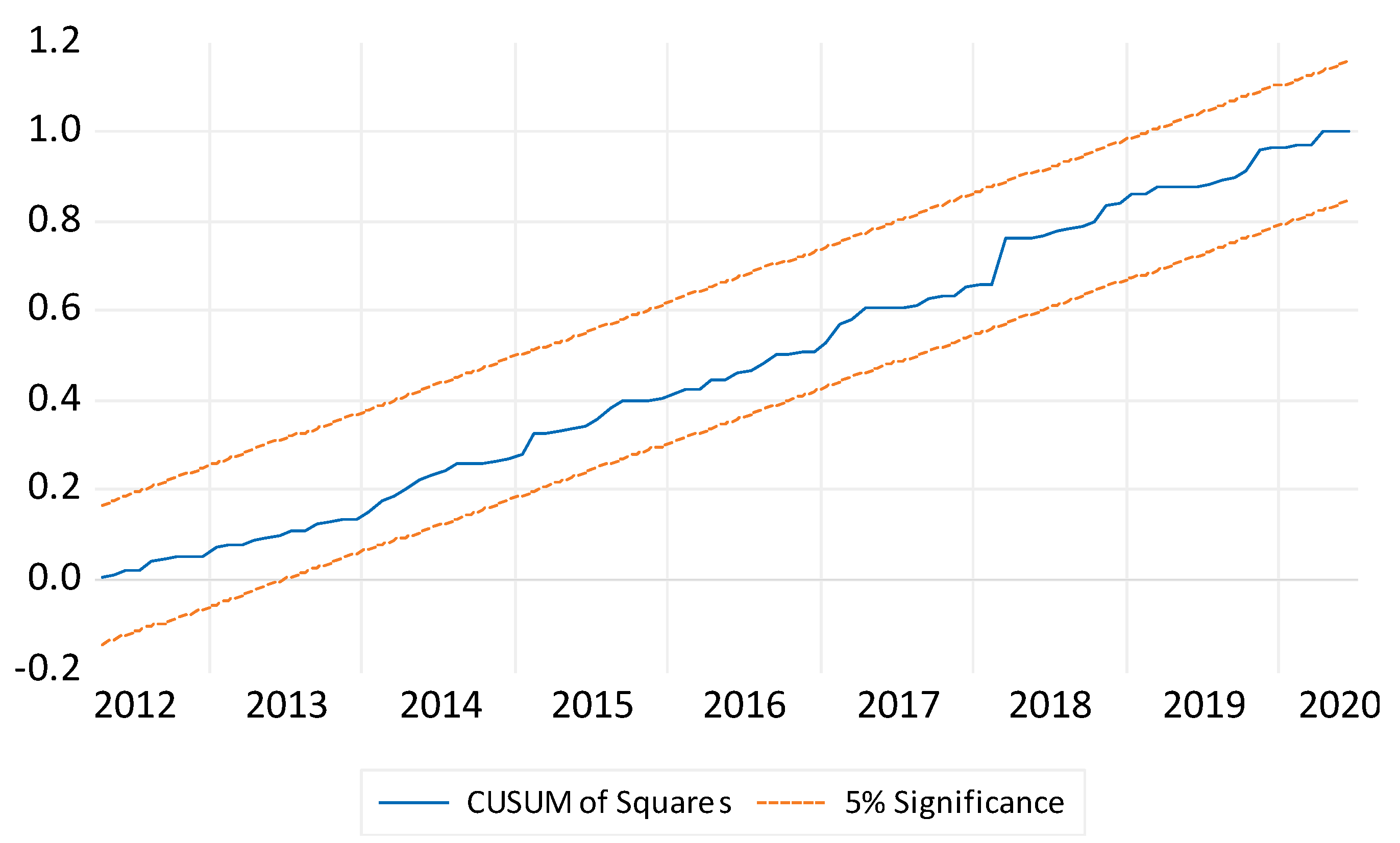 Economies 10 00318 g003