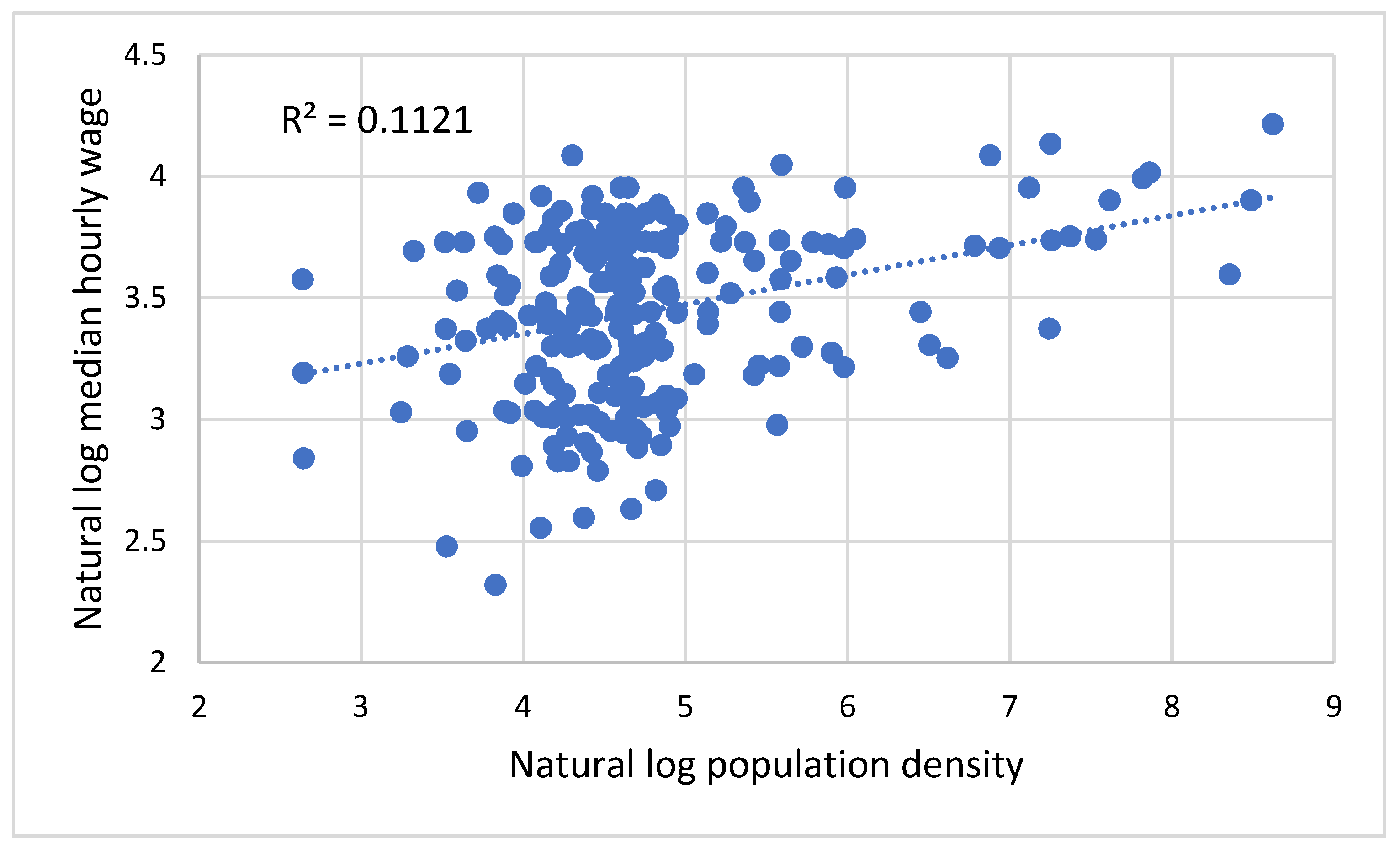 Economies 10 00319 g004 Economies 10 00319 g004