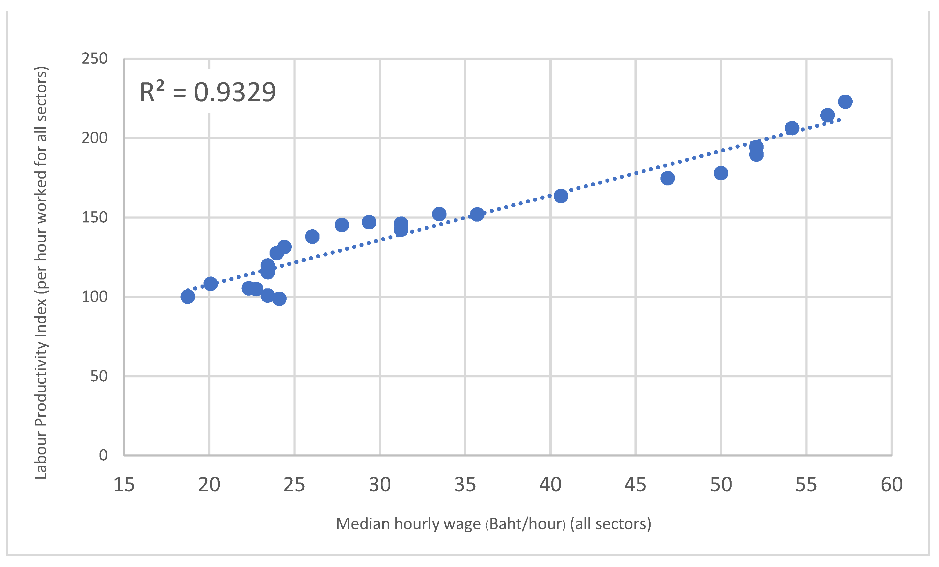Economies 10 00319 g0a1 Economies 10 00319 g0a1