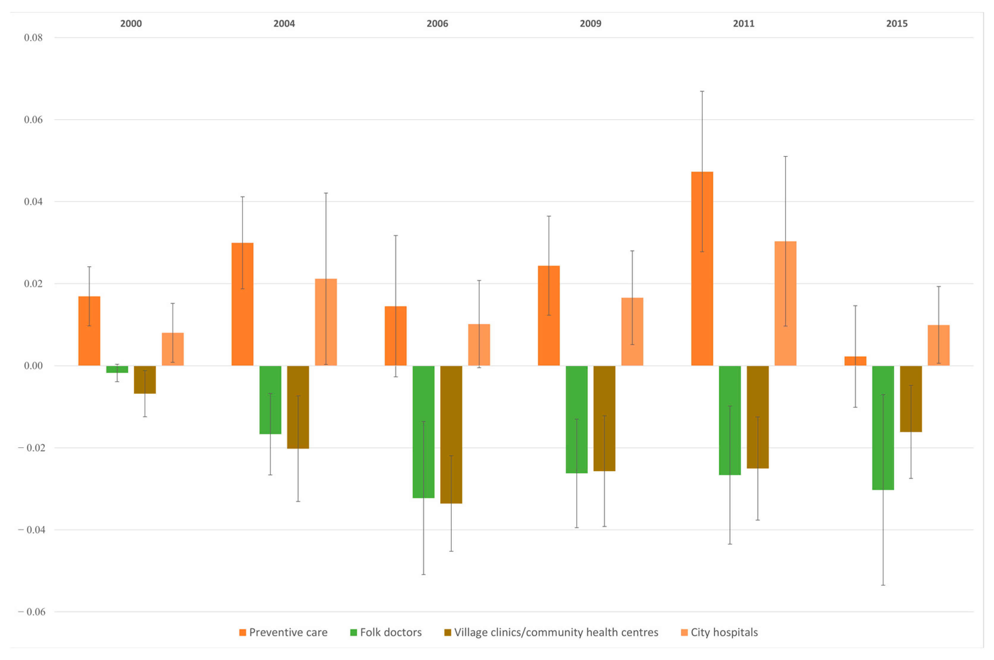 Economies 10 00321 g001 Economies 10 00321 g001