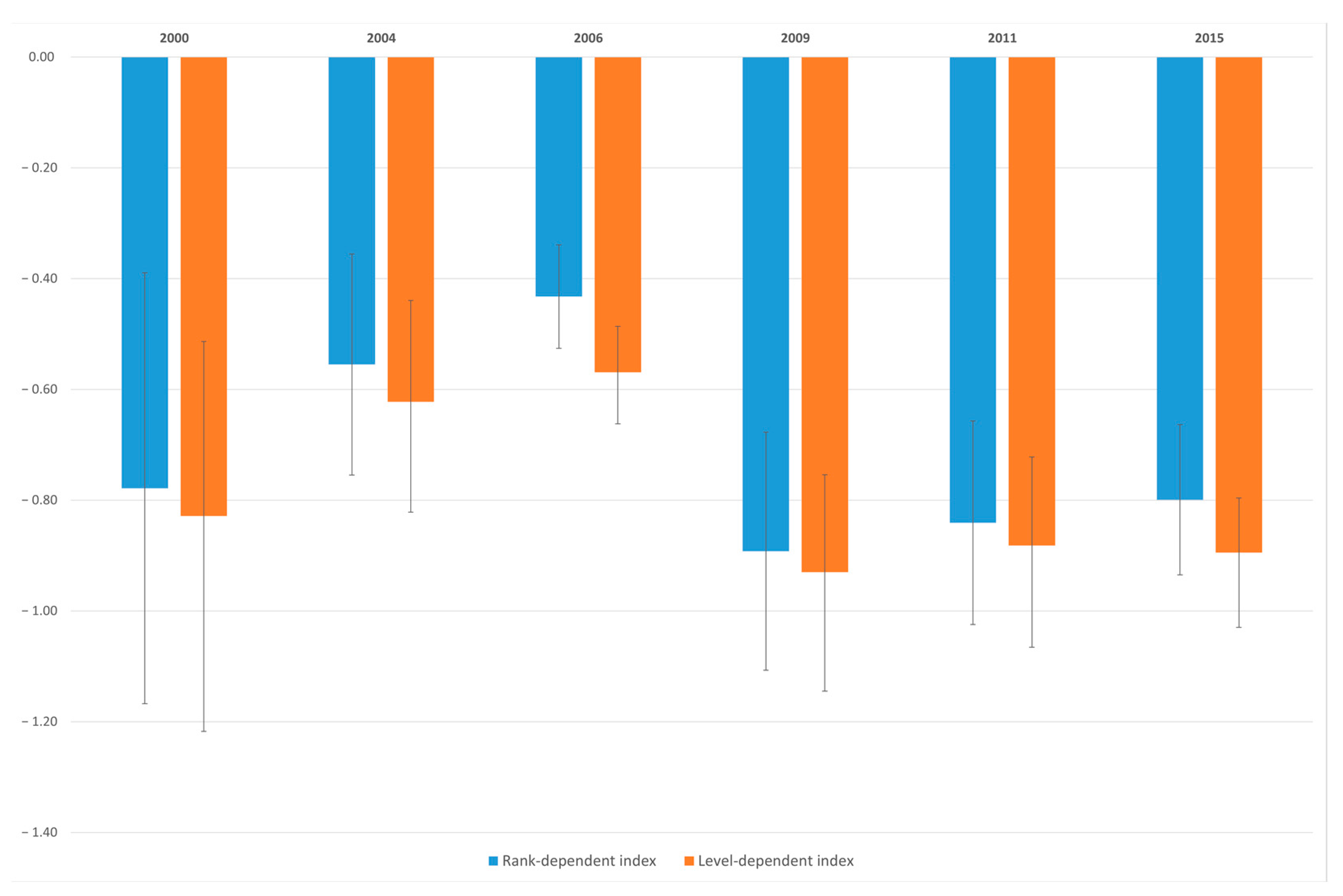 Economies 10 00321 g003 Economies 10 00321 g003