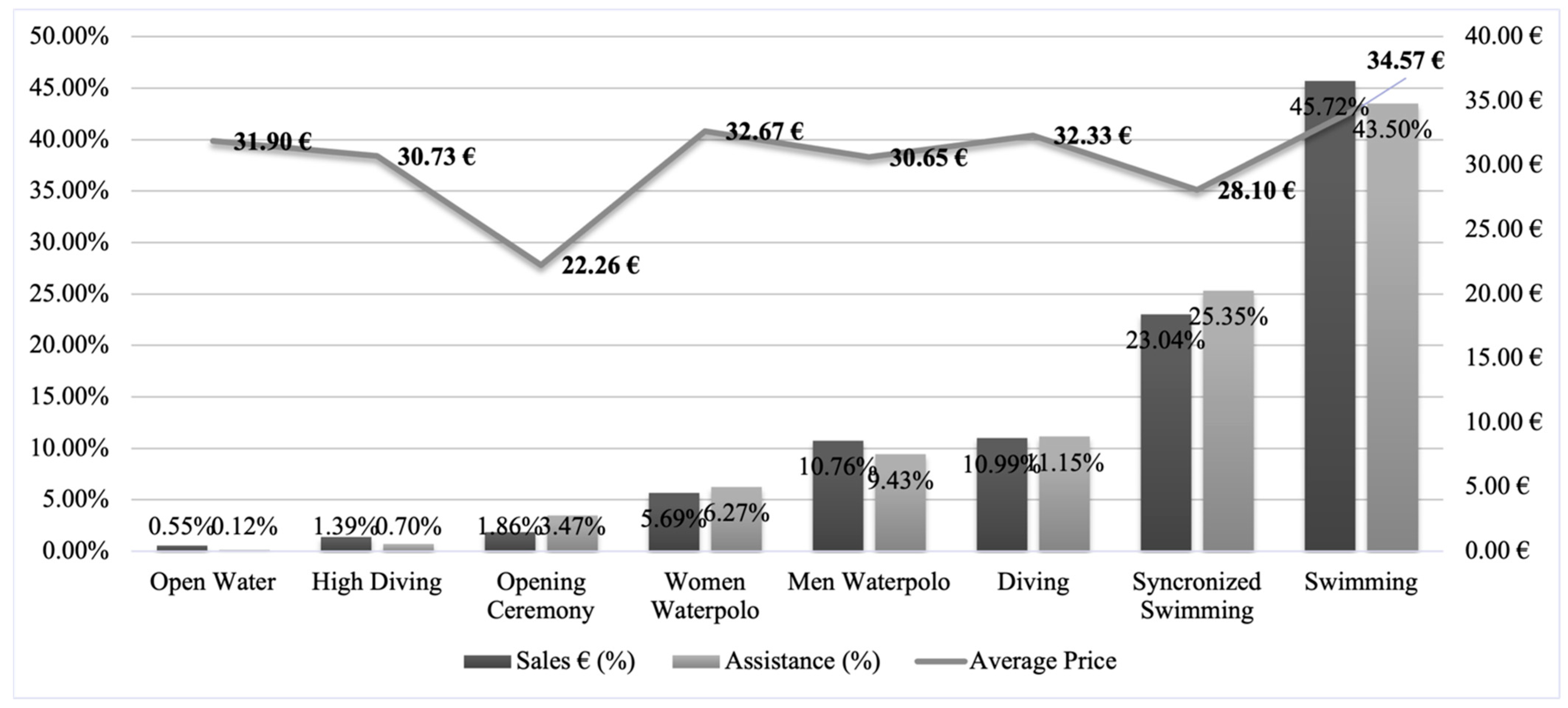 Economies 10 00322 g002 Economies 10 00322 g002