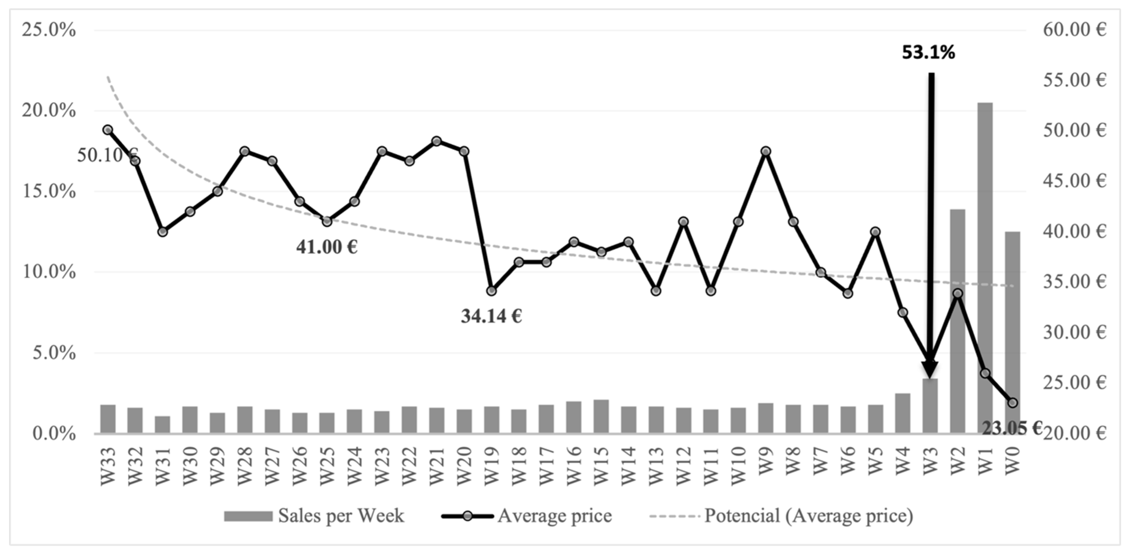 Economies 10 00322 g003 Economies 10 00322 g003