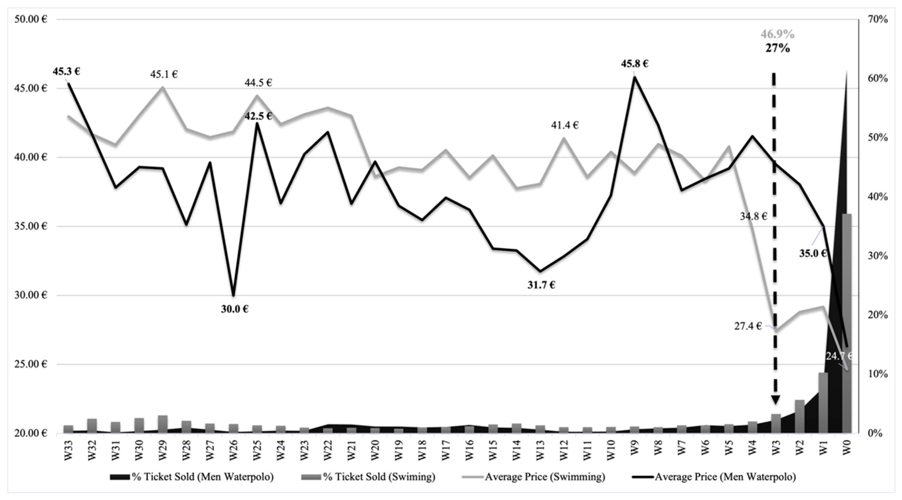 Economies 10 00322 g004 Economies 10 00322 g004
