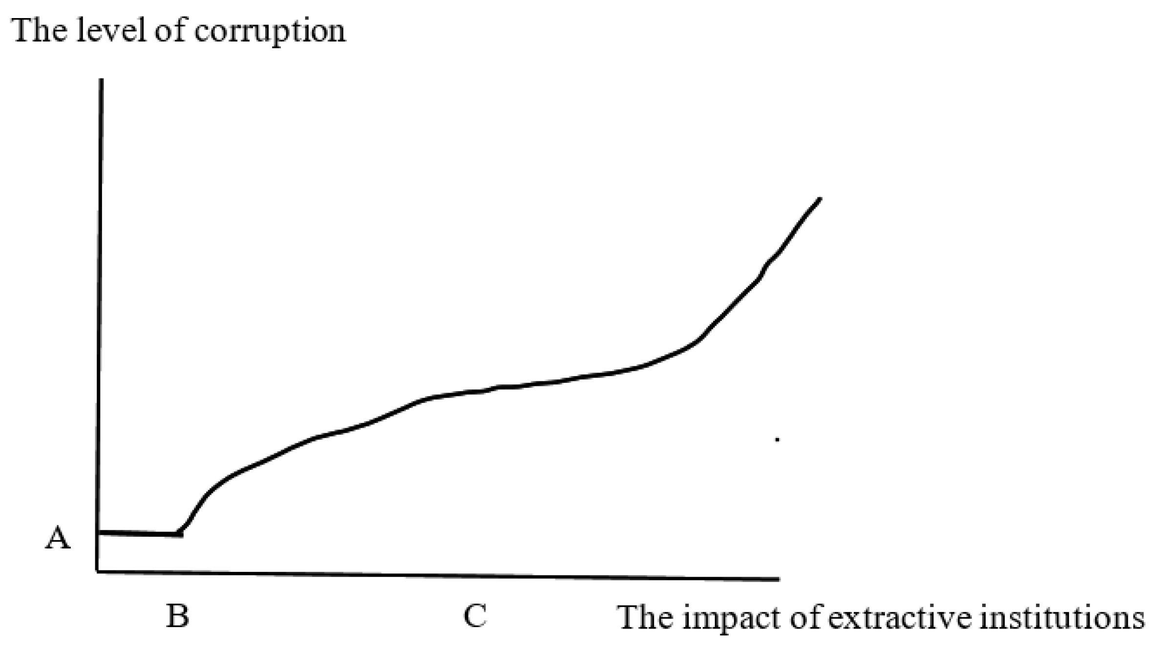 Do the Rich Save More?  Journal of Political Economy: Vol 112, No 2