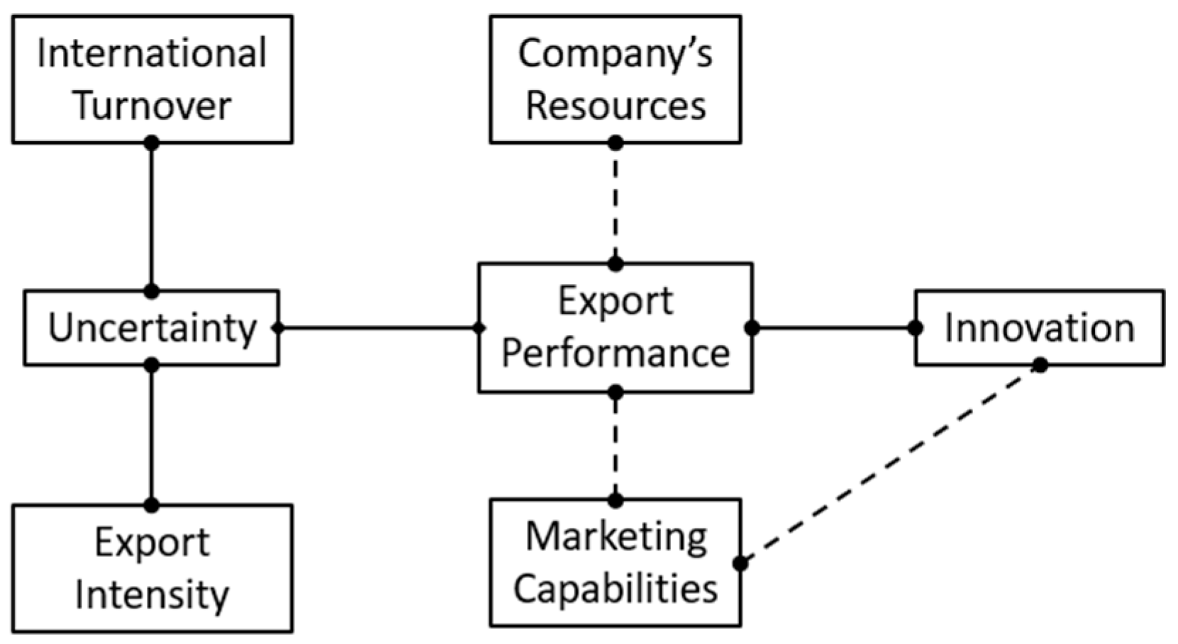 Economies 11 00001 g002 Economies 11 00001 g002